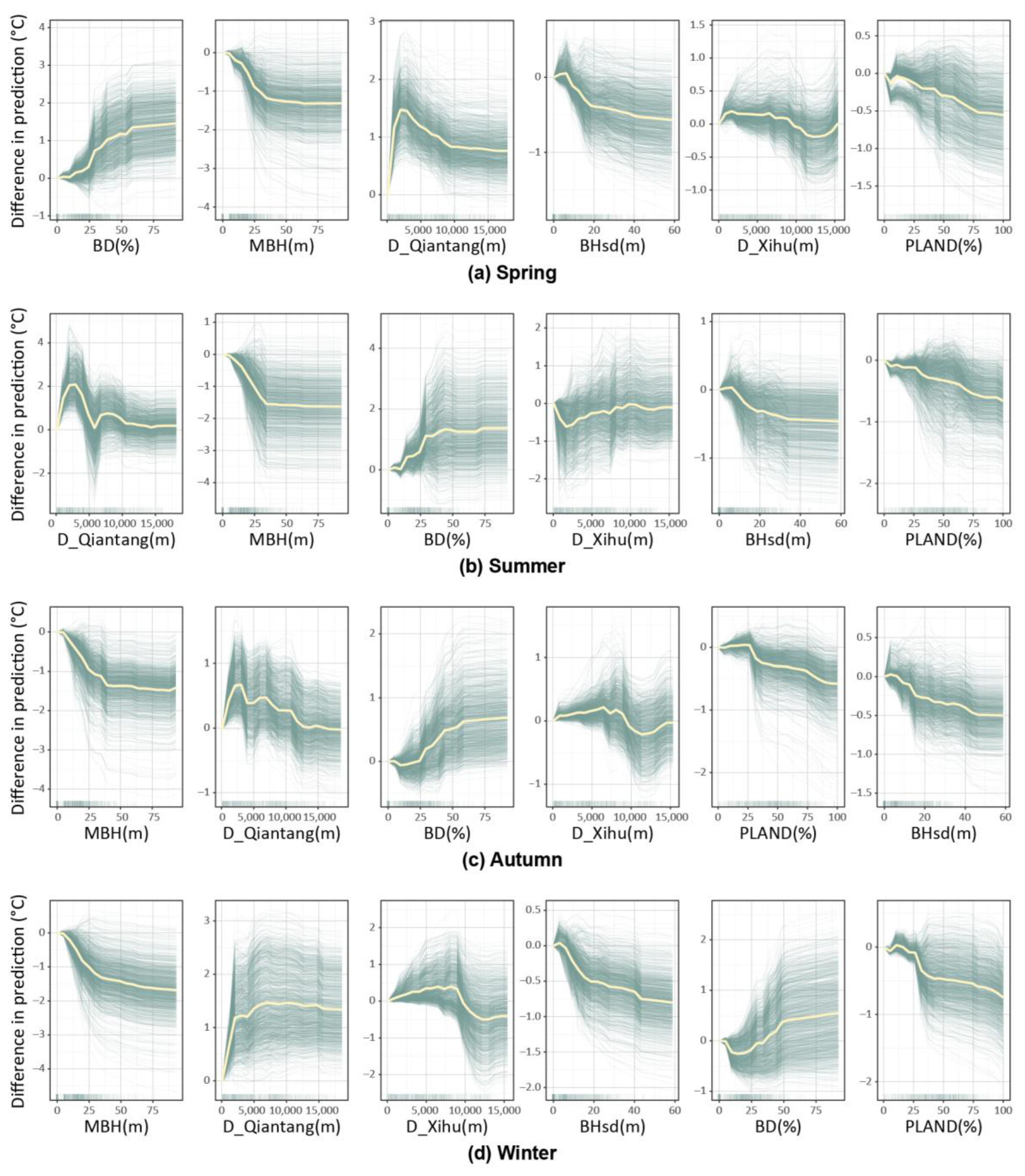 Buildings 14 03187 g007