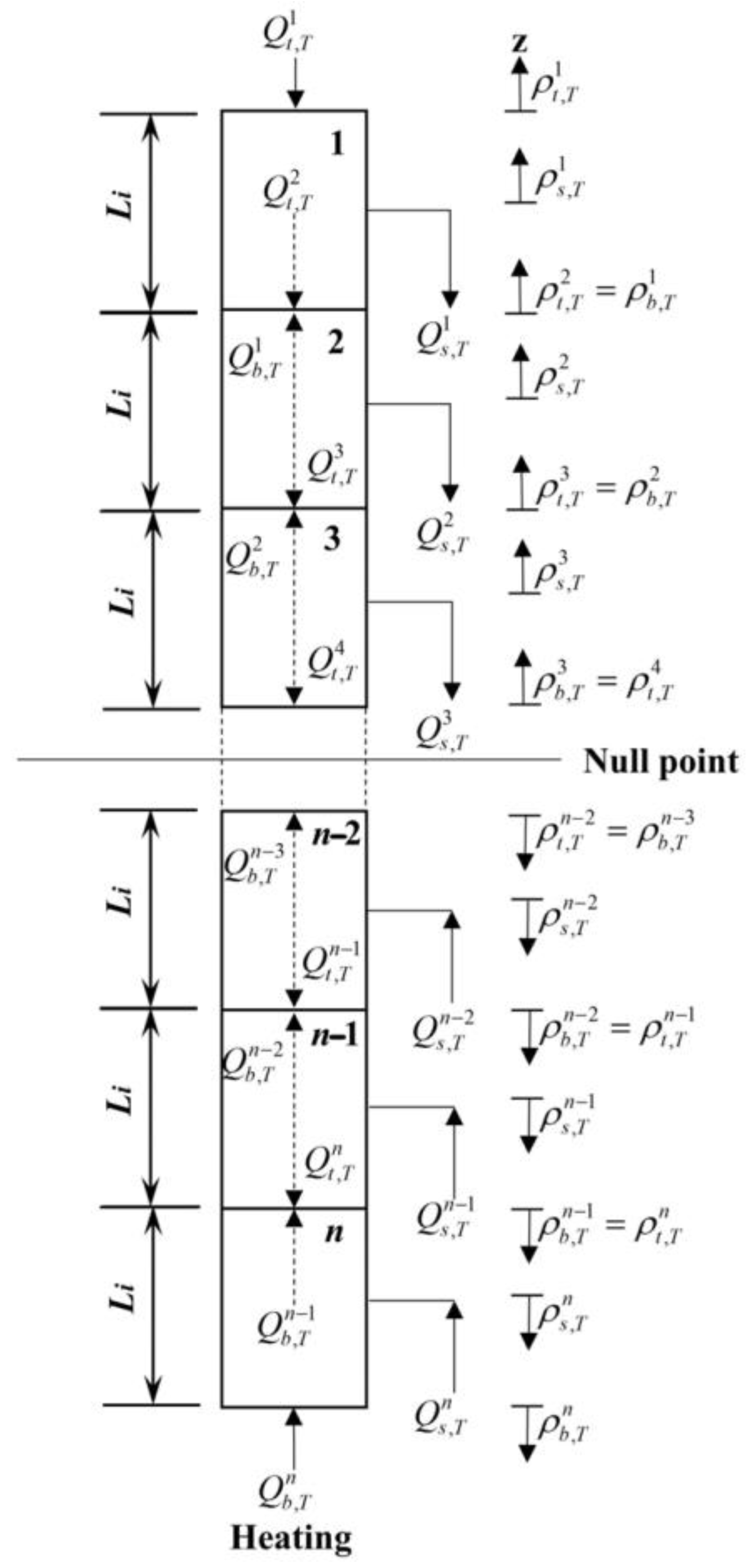 Buildings 14 03190 g002