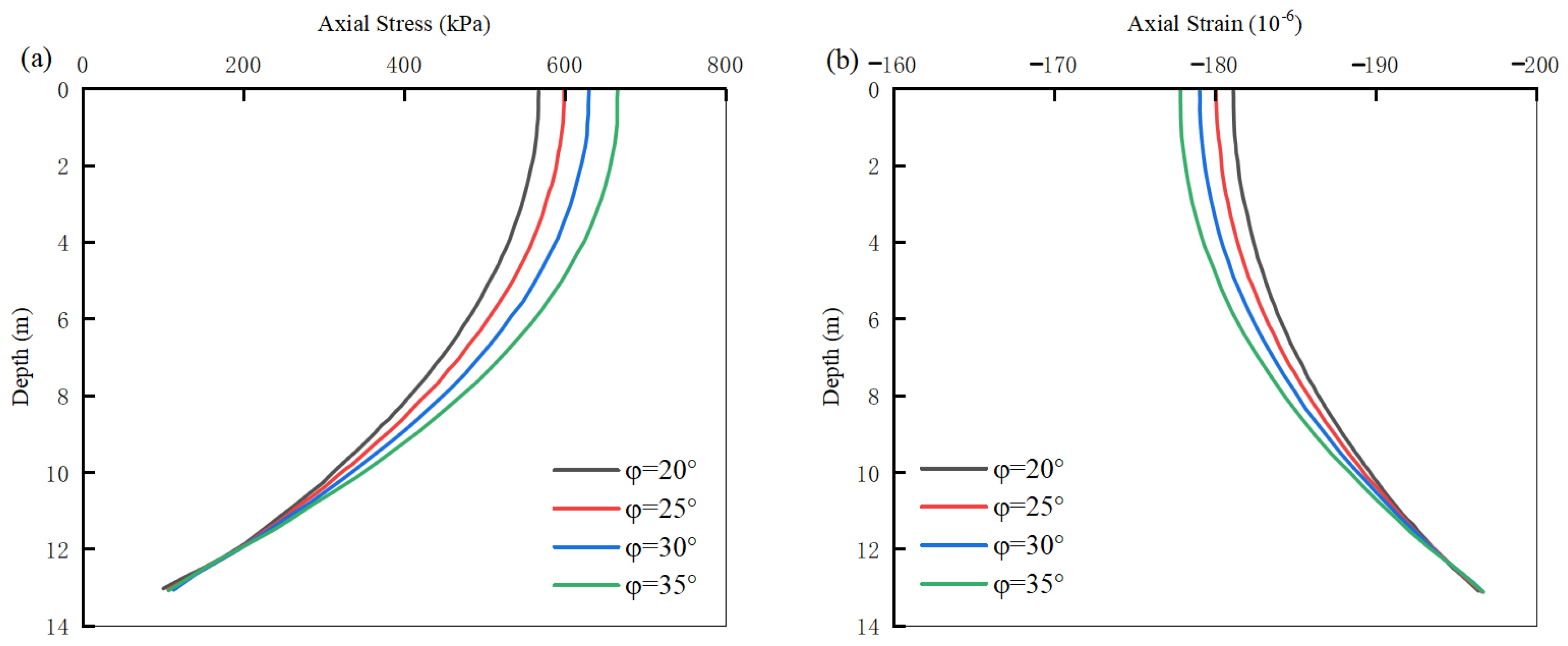 Buildings 14 03190 g007