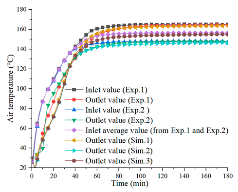 Buildings 14 03192 i004
