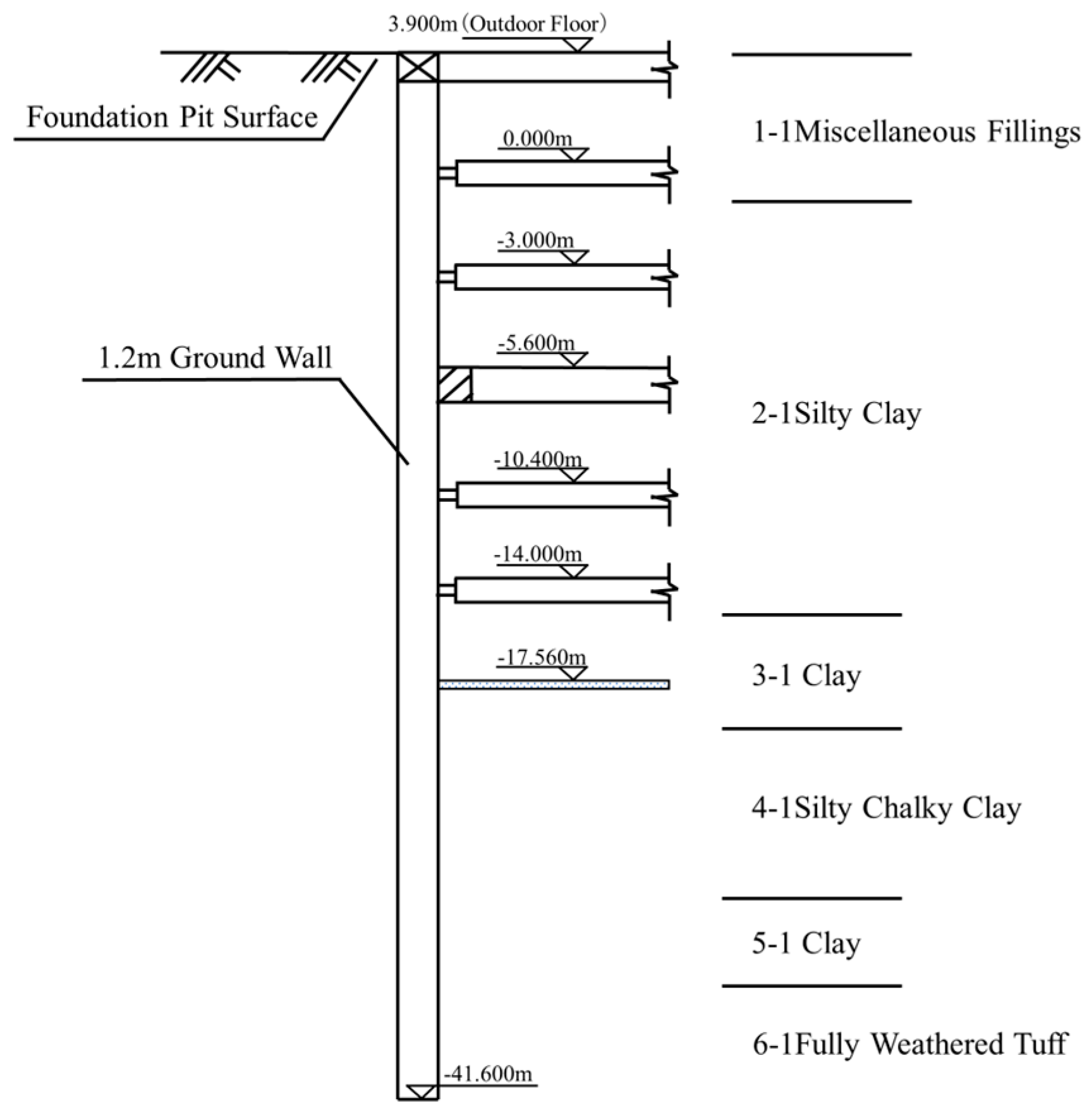 Buildings 14 03197 g003
