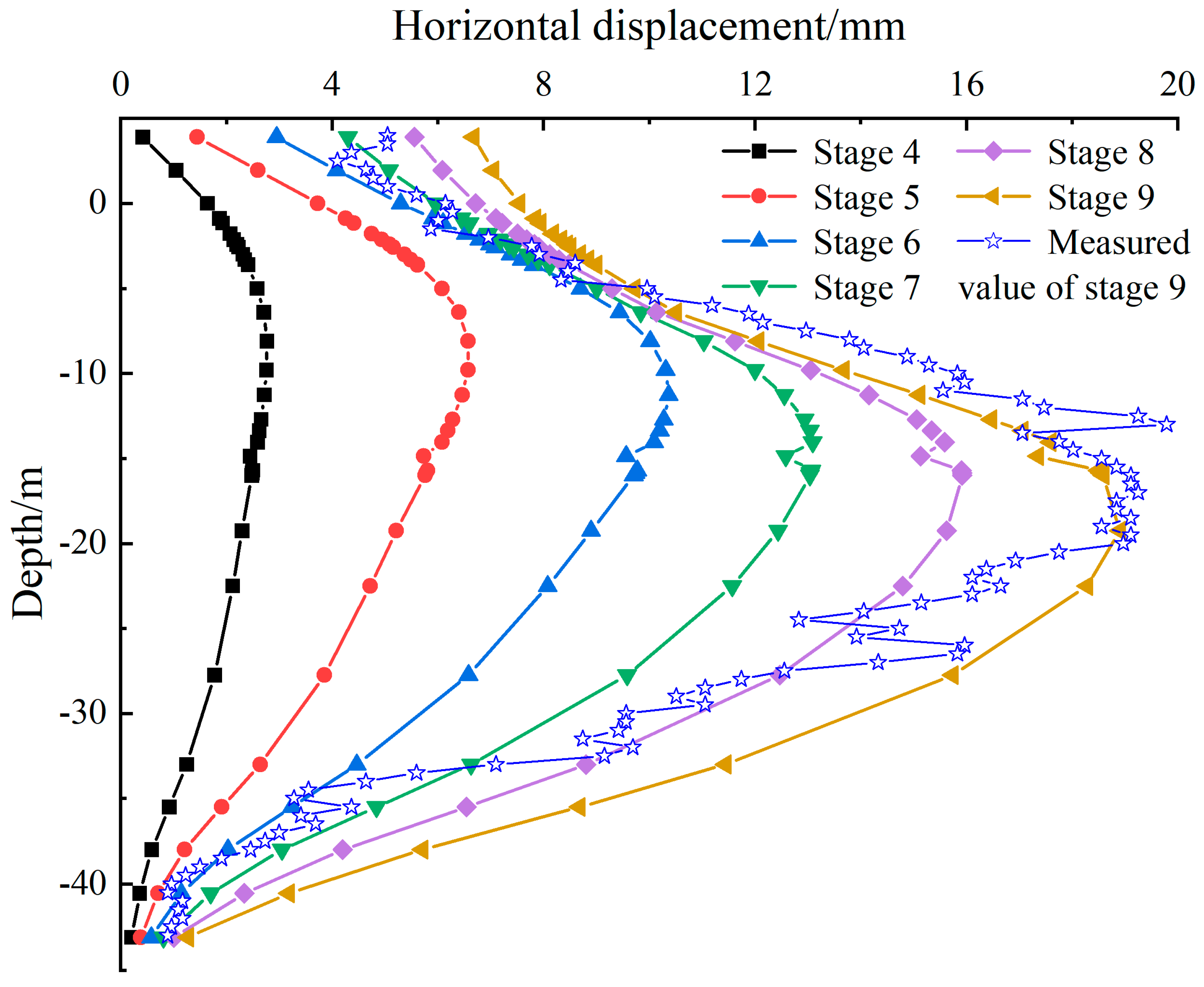 Buildings 14 03197 g006