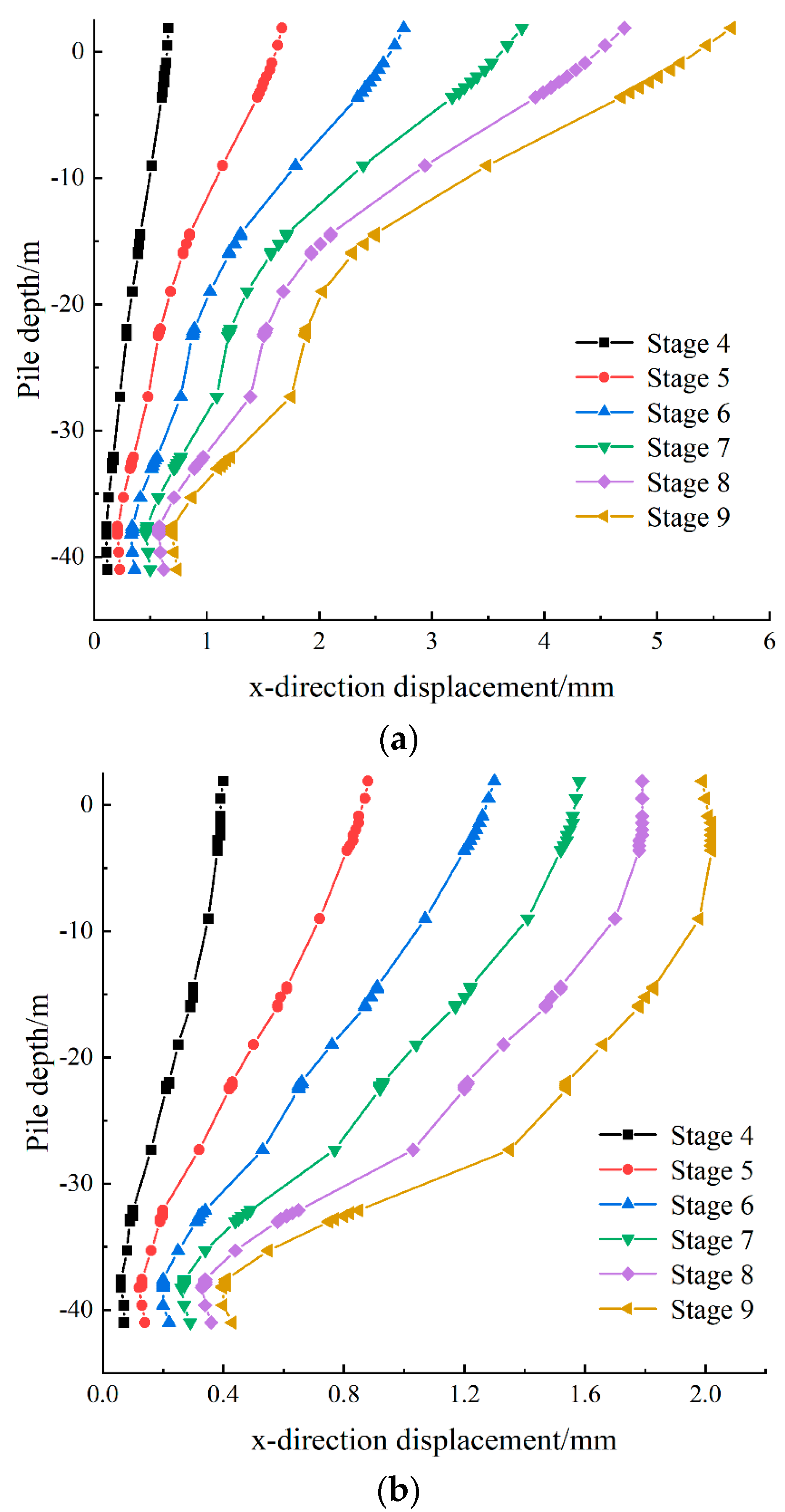 Buildings 14 03197 g009