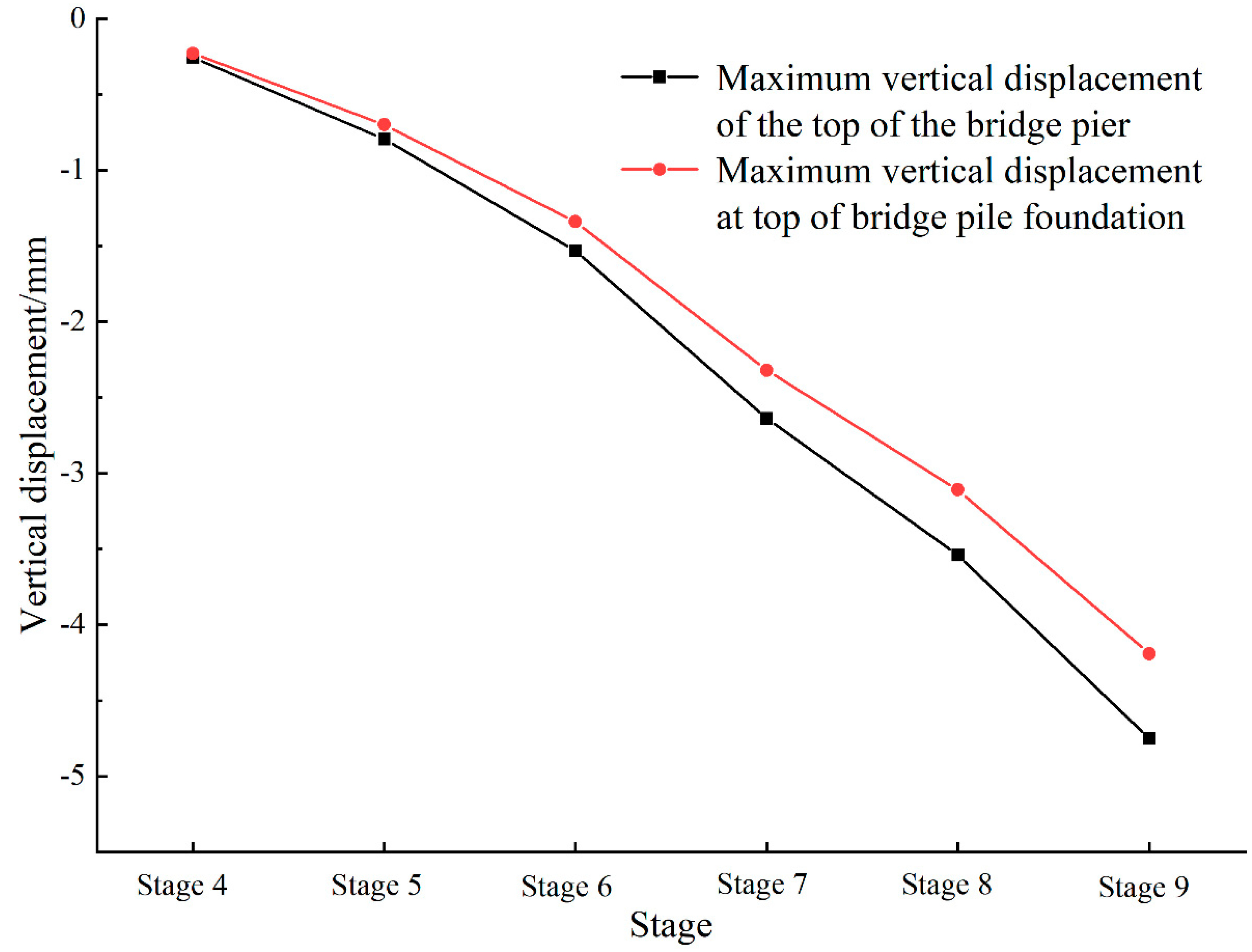Buildings 14 03197 g010