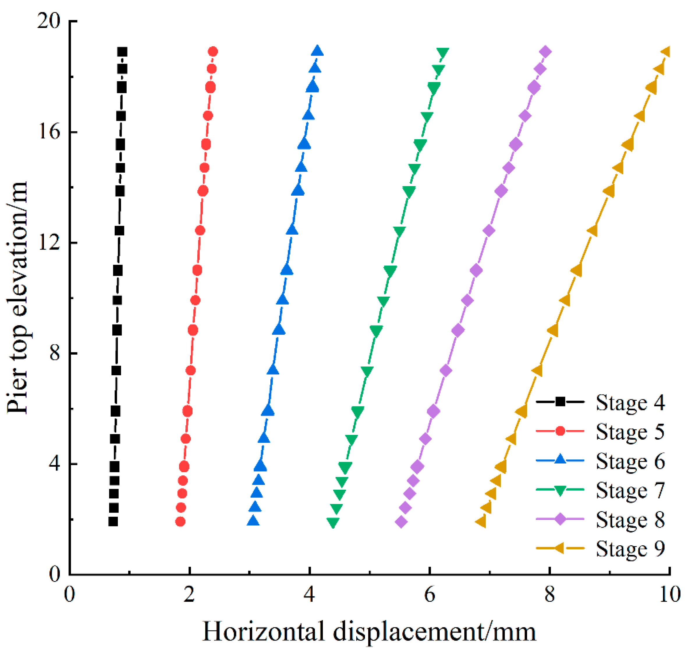 Buildings 14 03197 g011