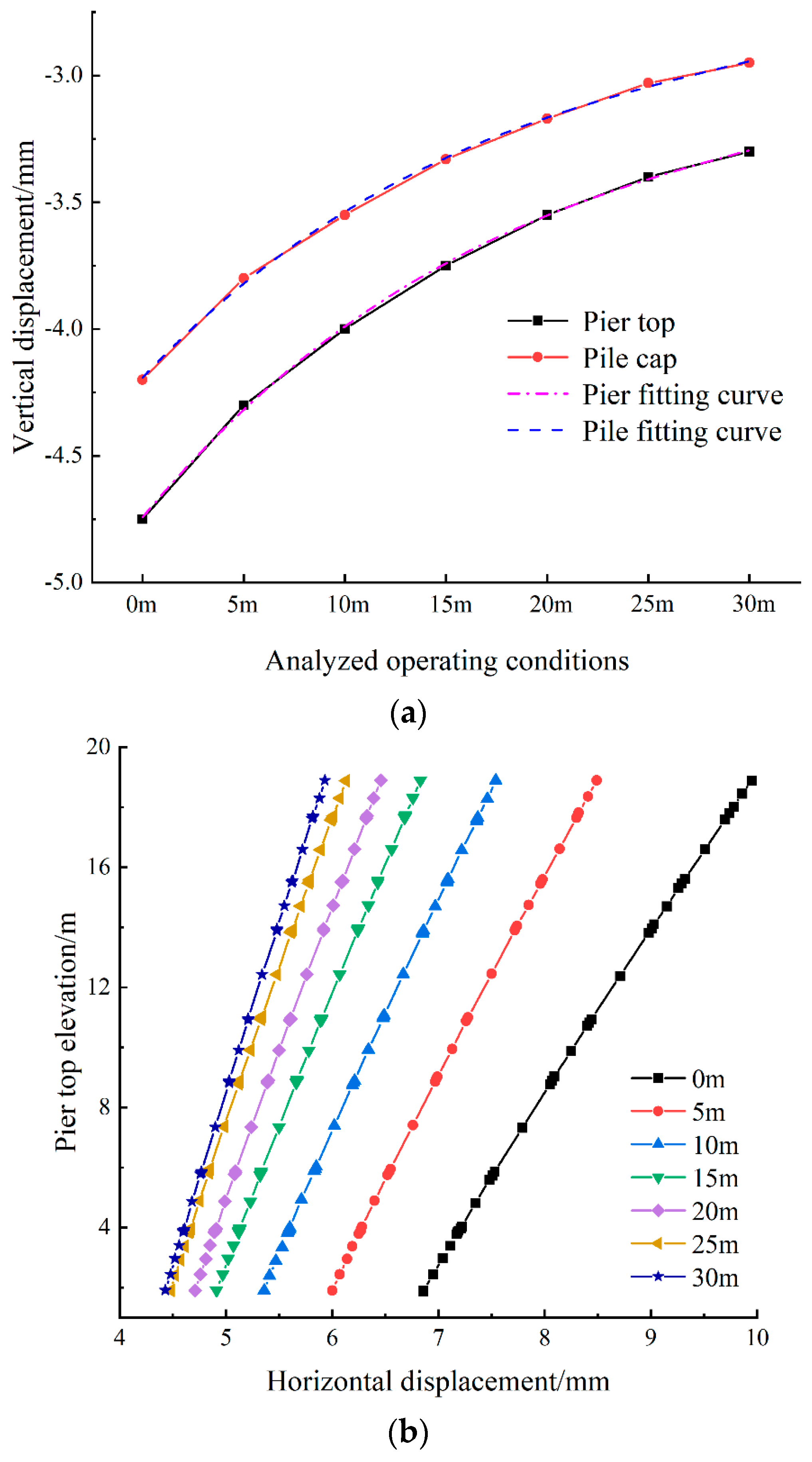 Buildings 14 03197 g015