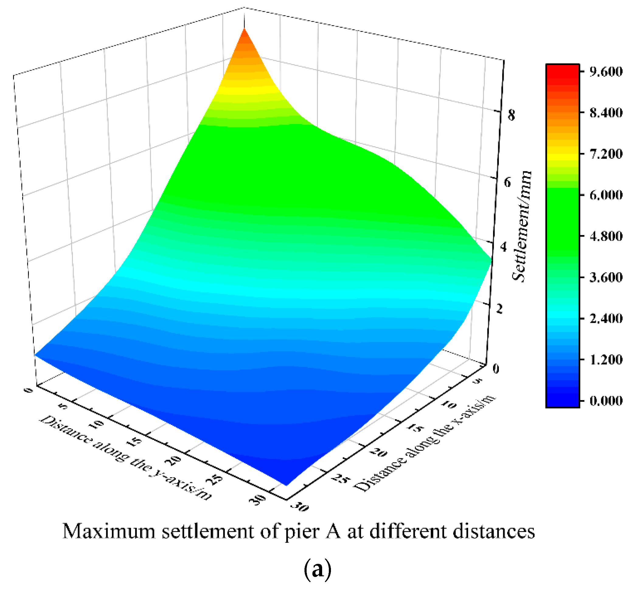 Buildings 14 03197 g018a