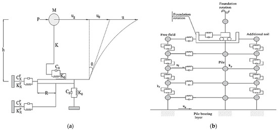 Buildings 14 03198 g005