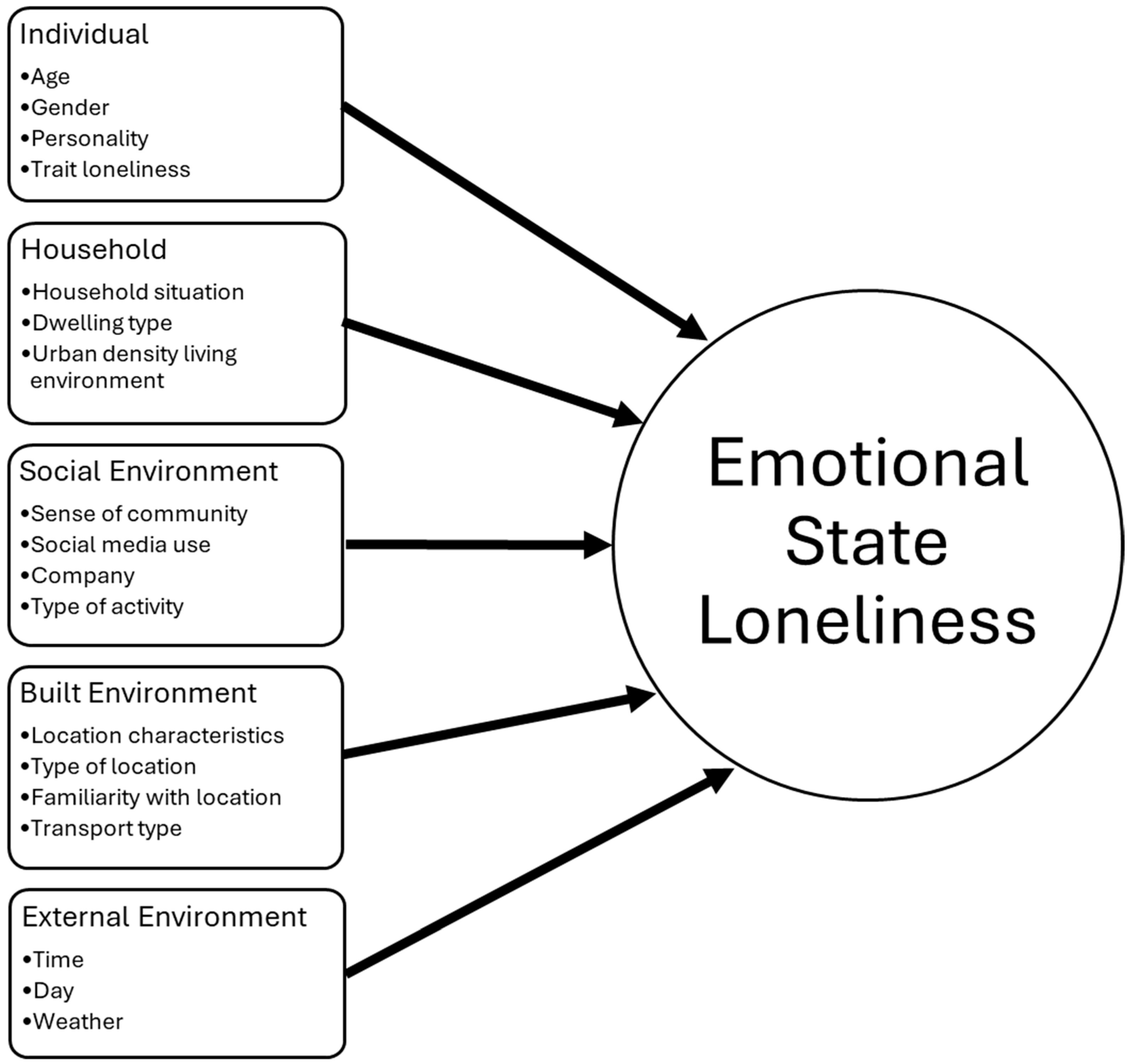 Buildings 14 03199 g001