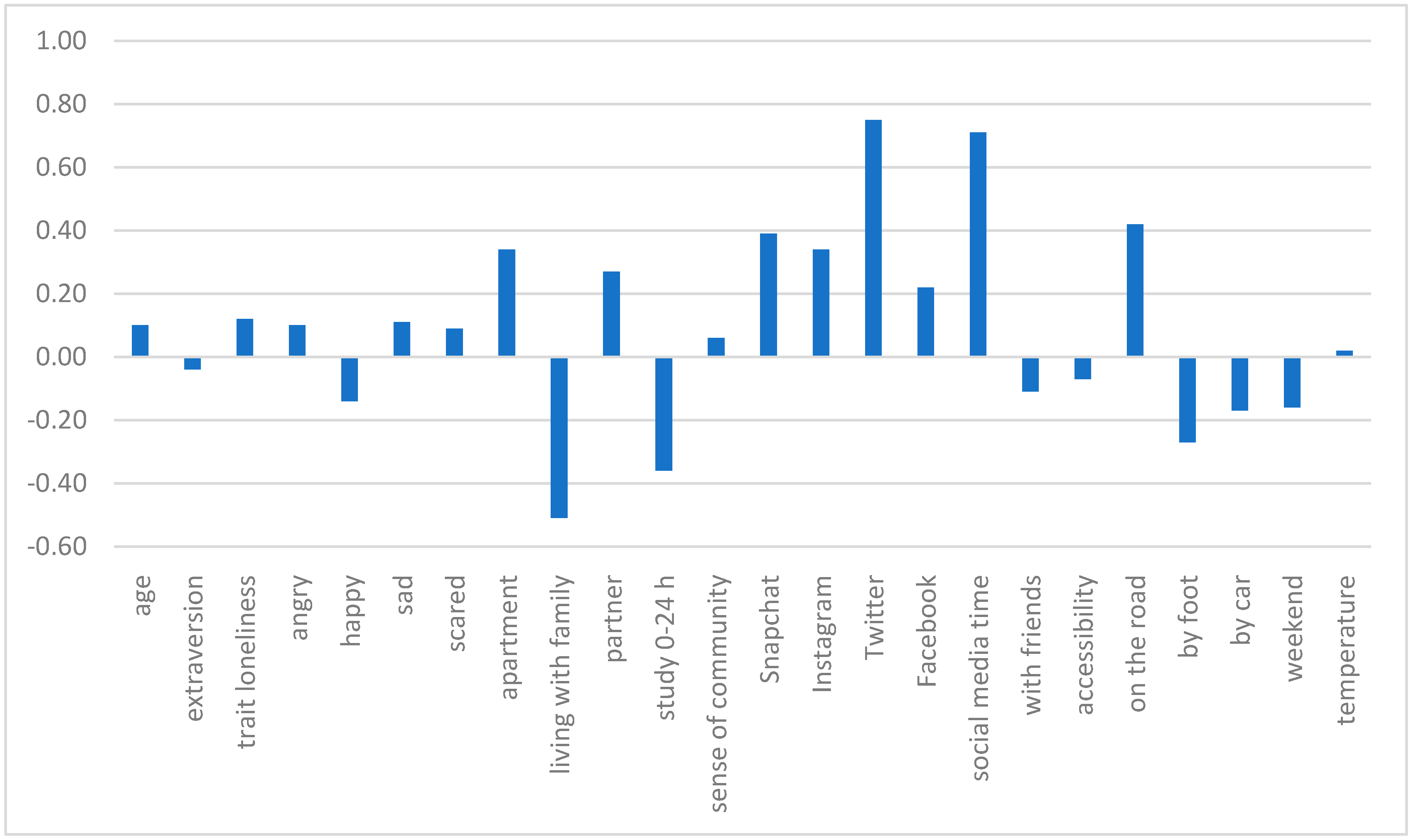 Buildings 14 03199 g004