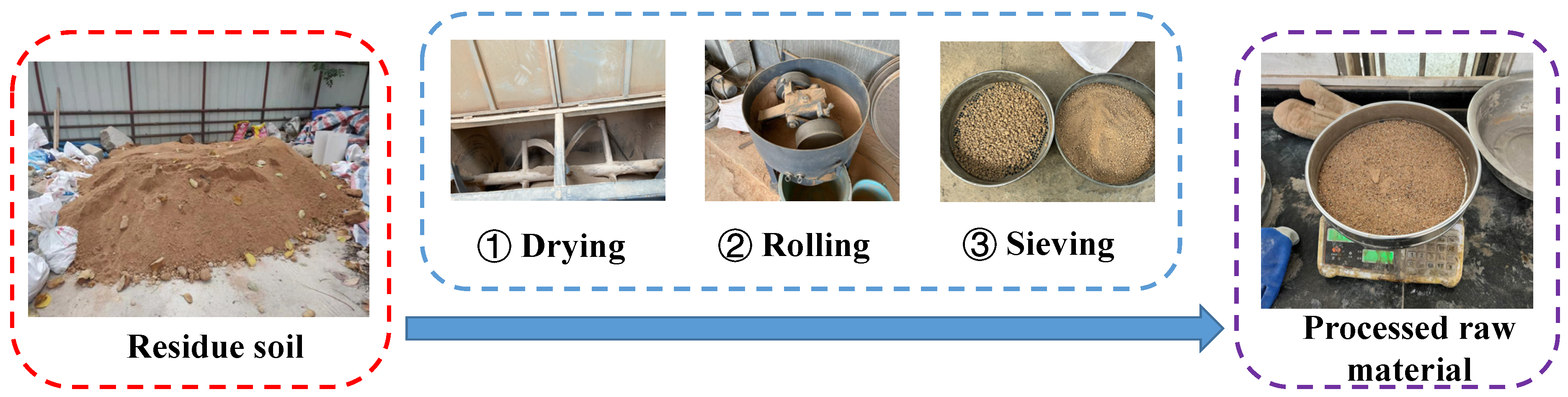 Buildings 14 03213 g004