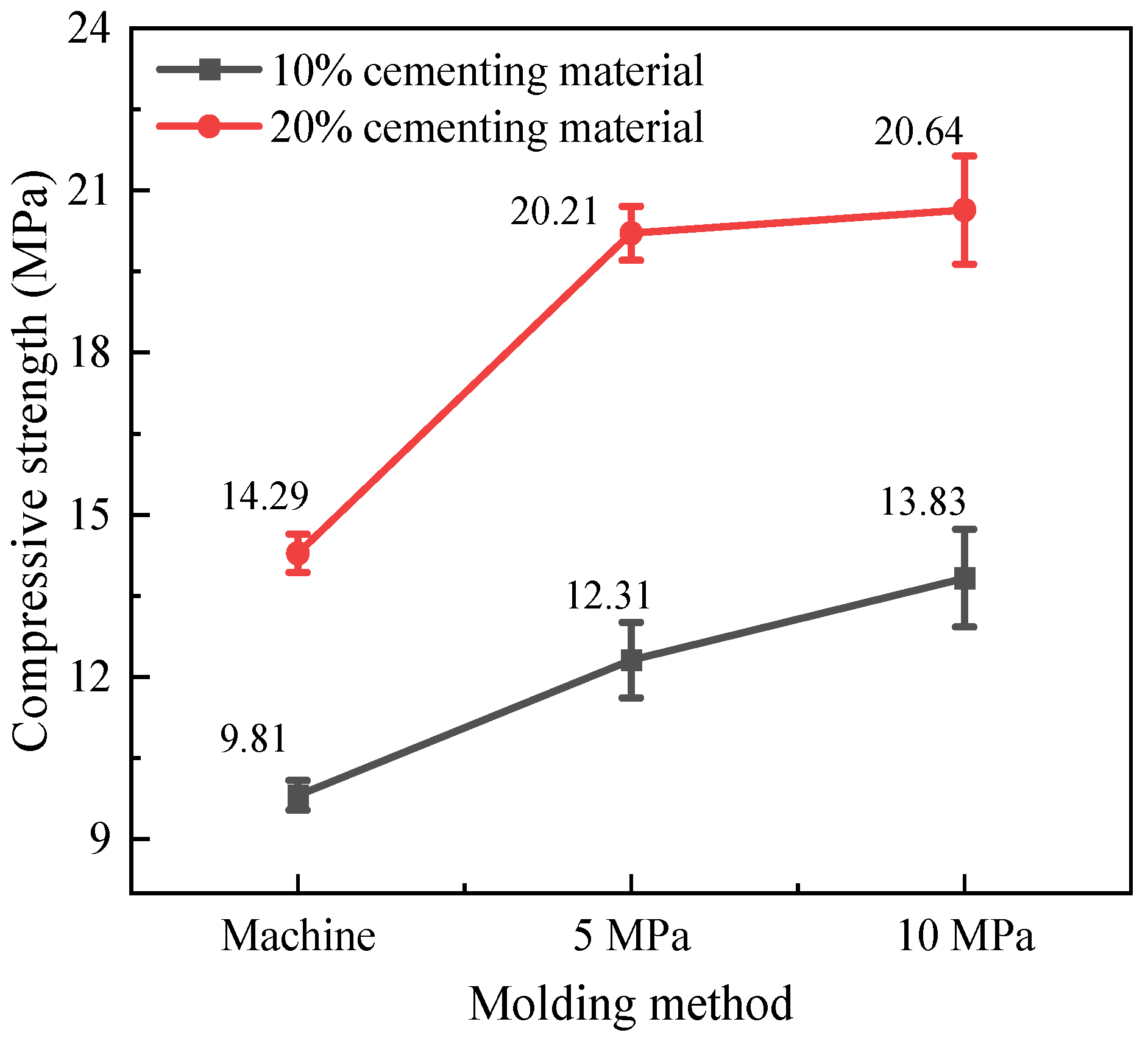 Buildings 14 03213 g010