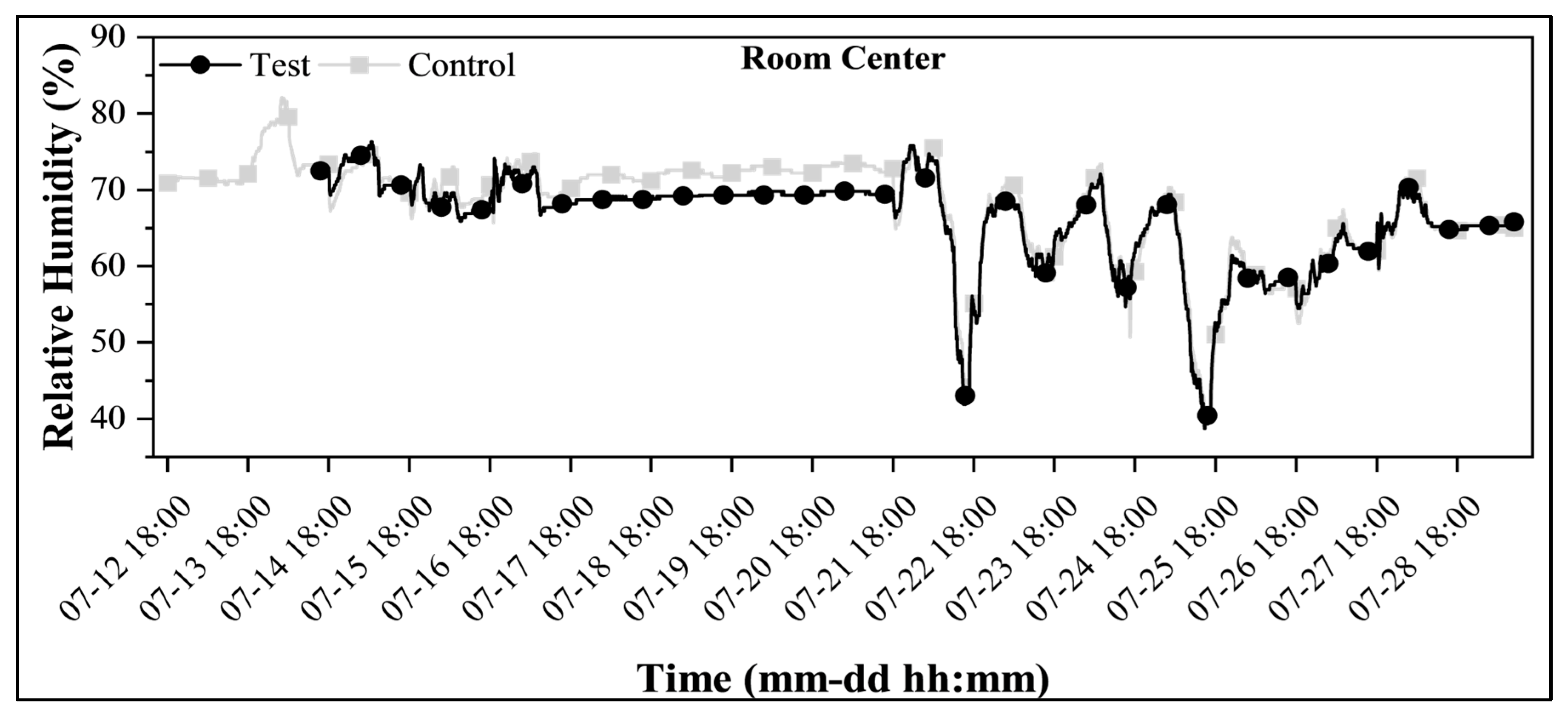 Buildings 14 03218 g007