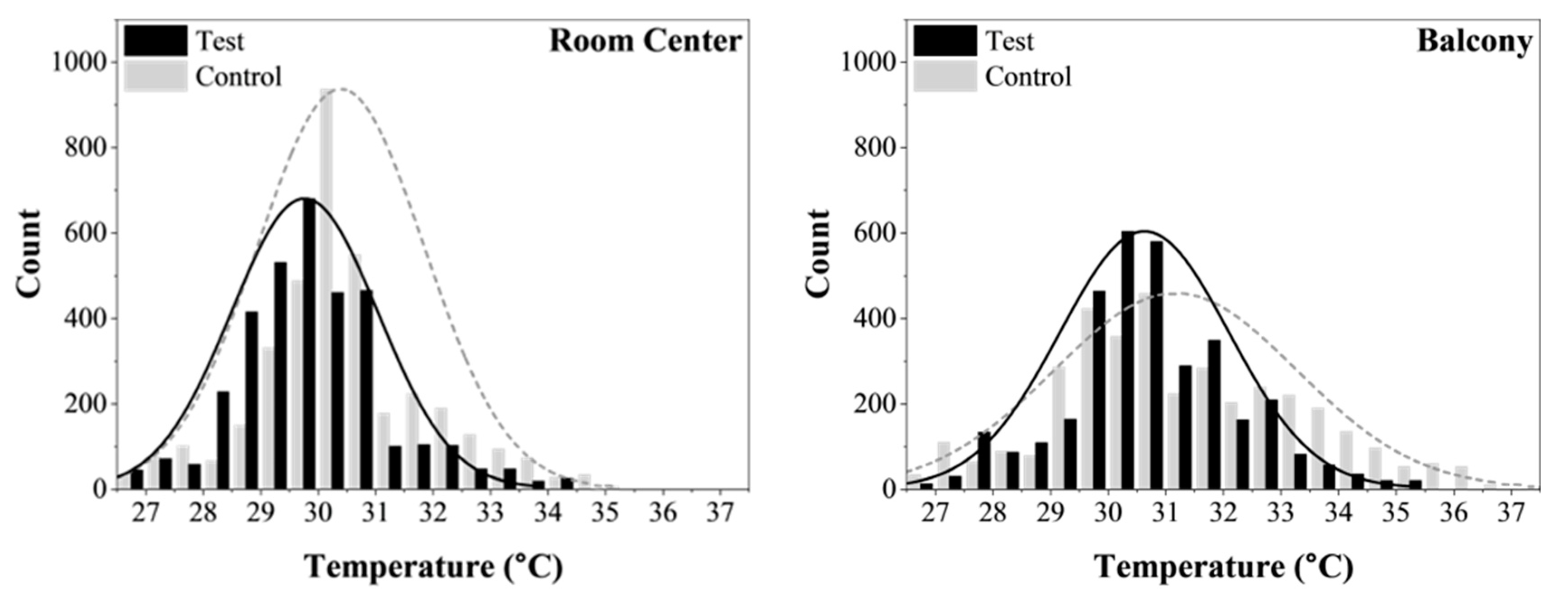 Buildings 14 03218 g008