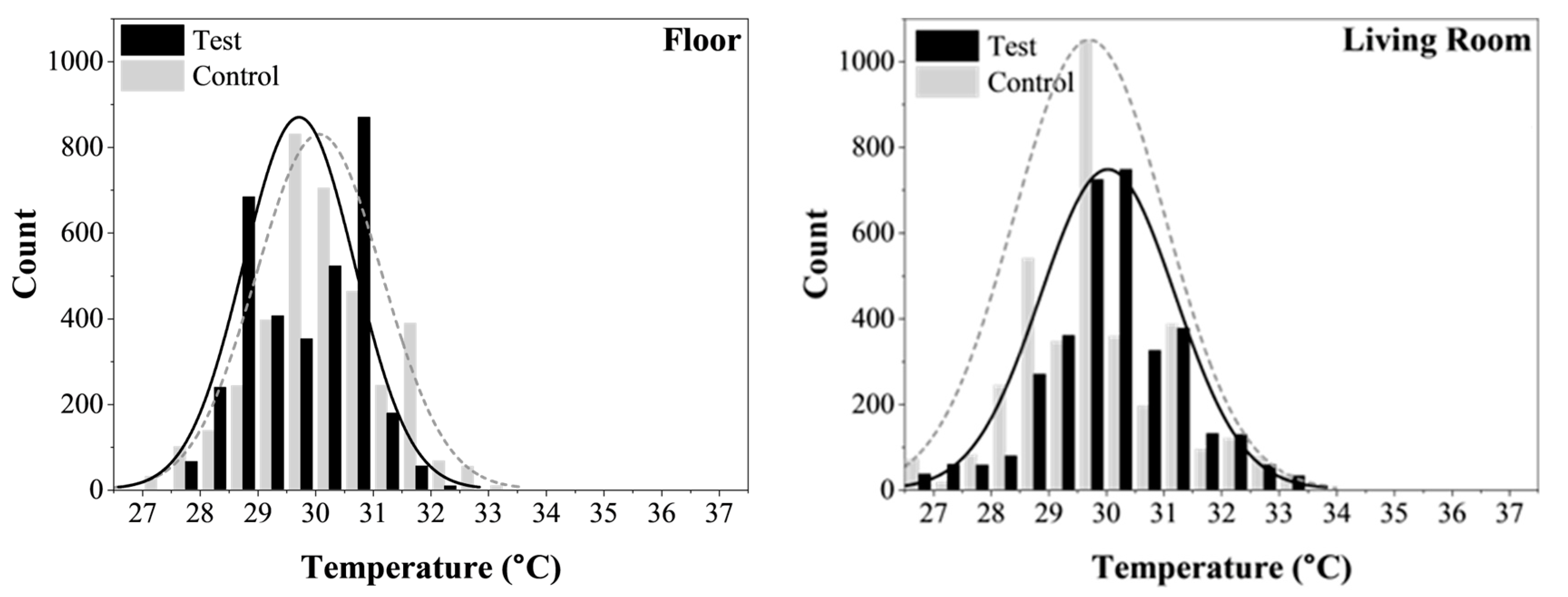Buildings 14 03218 g009