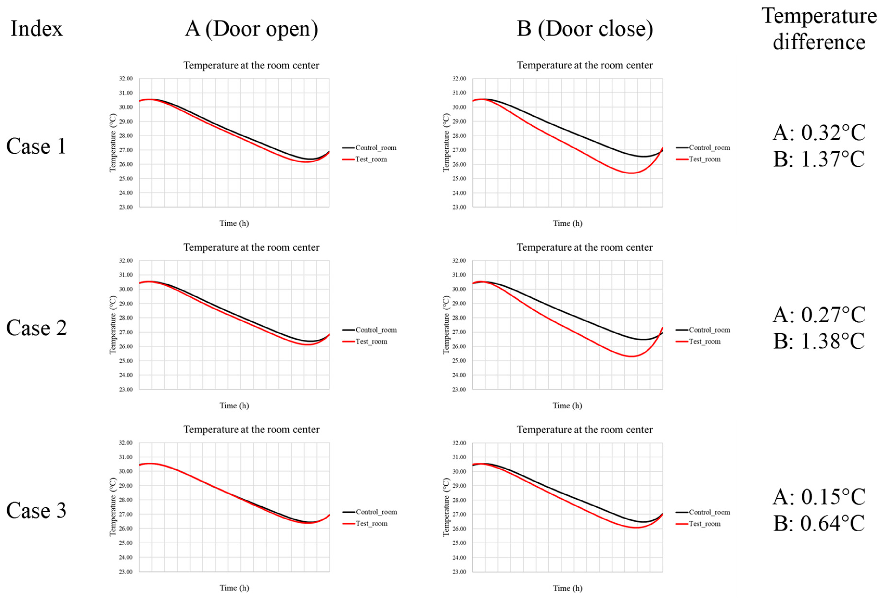 Buildings 14 03218 g012