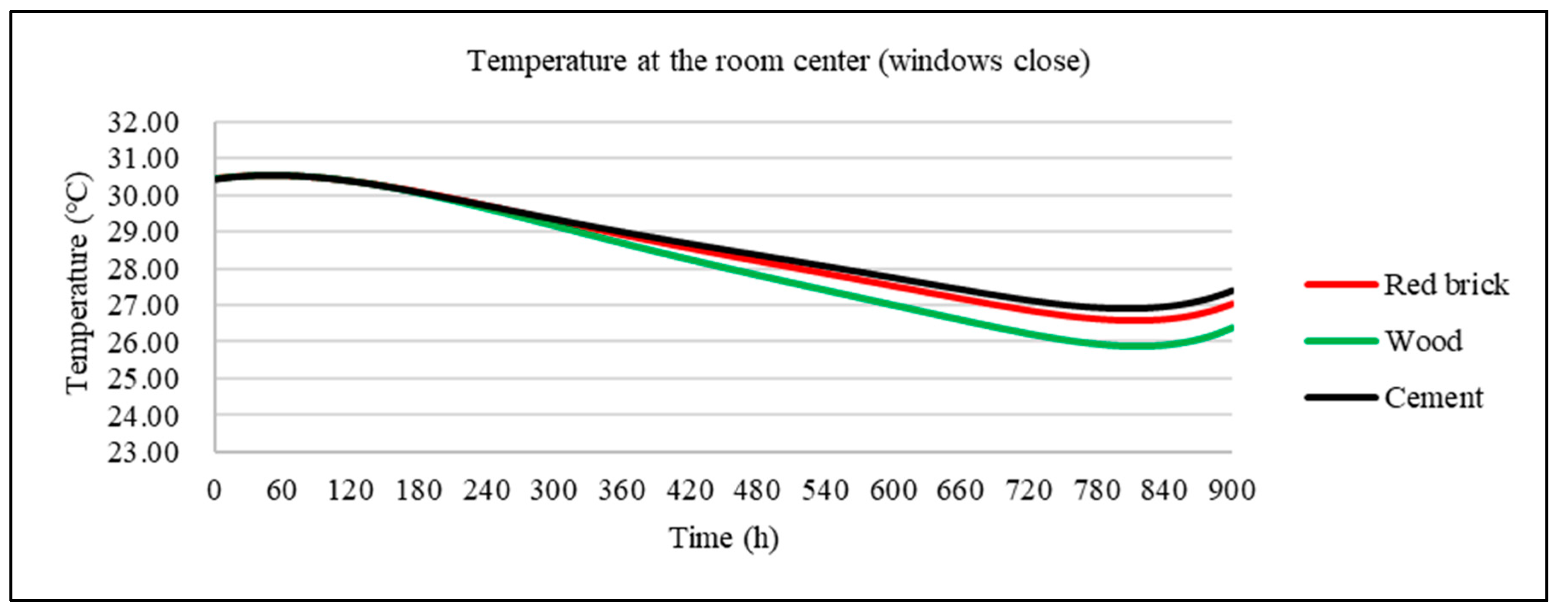 Buildings 14 03218 g015