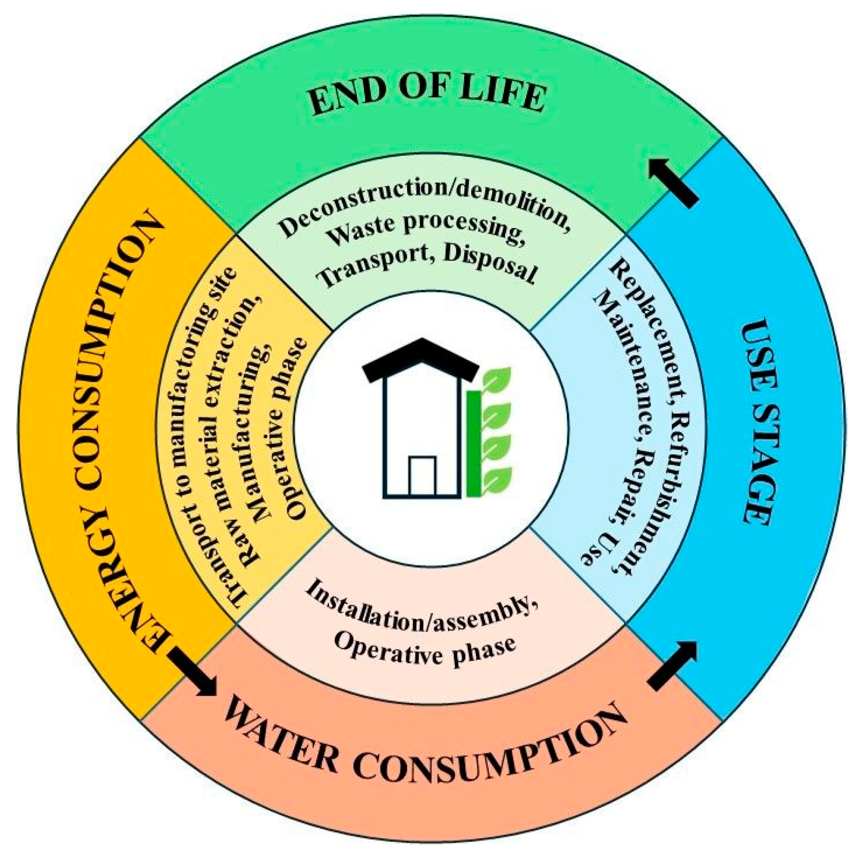 Buildings 14 03222 g003