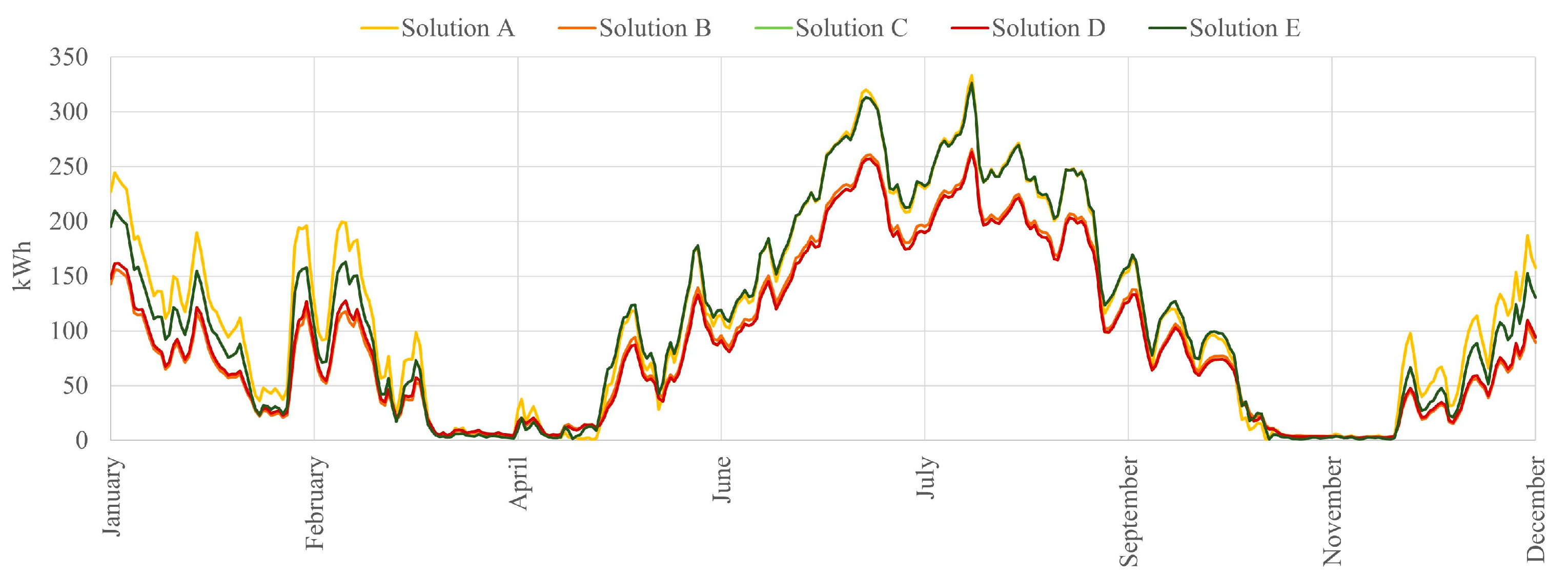 Buildings 14 03222 g008