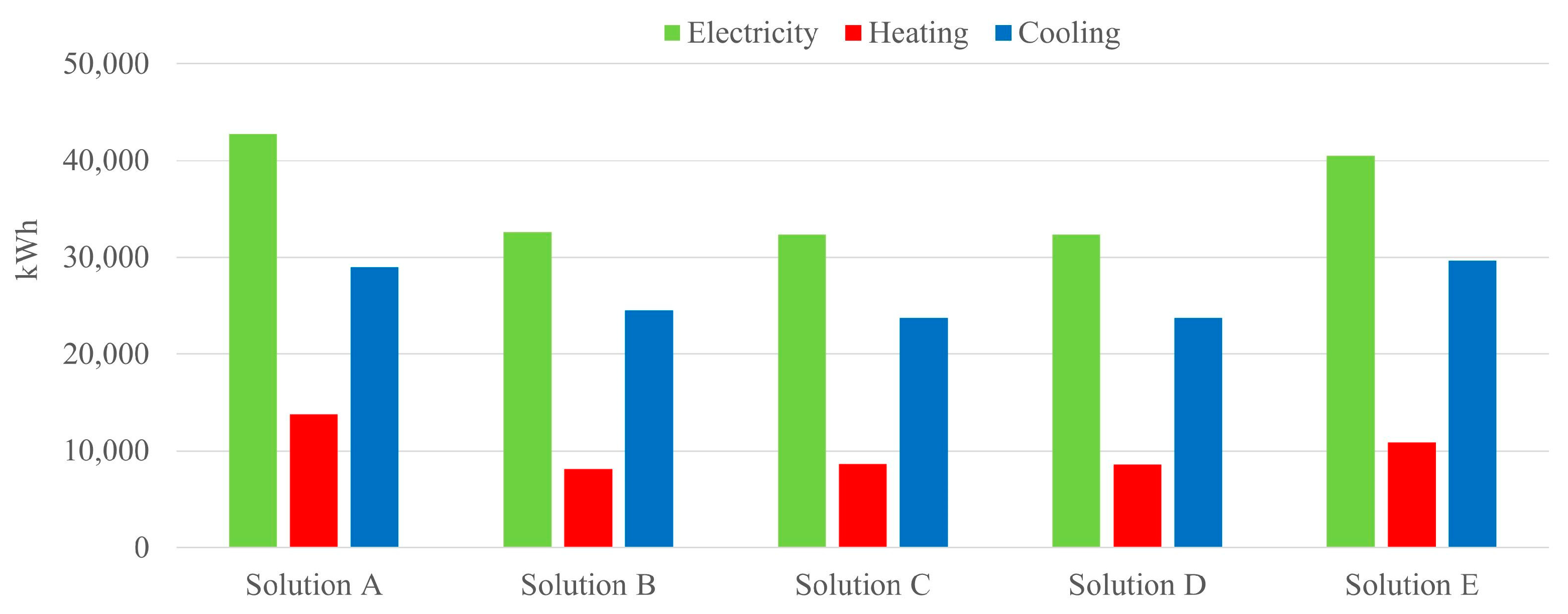 Buildings 14 03222 g009