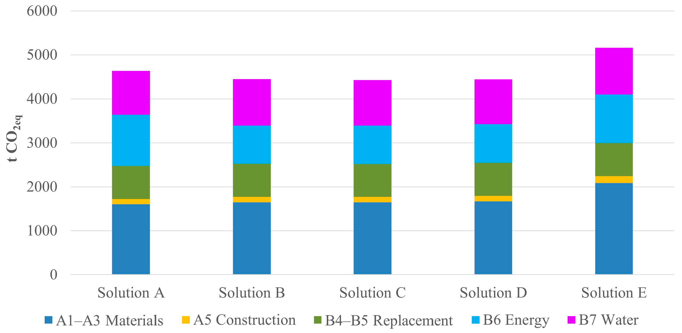 Buildings 14 03222 g012