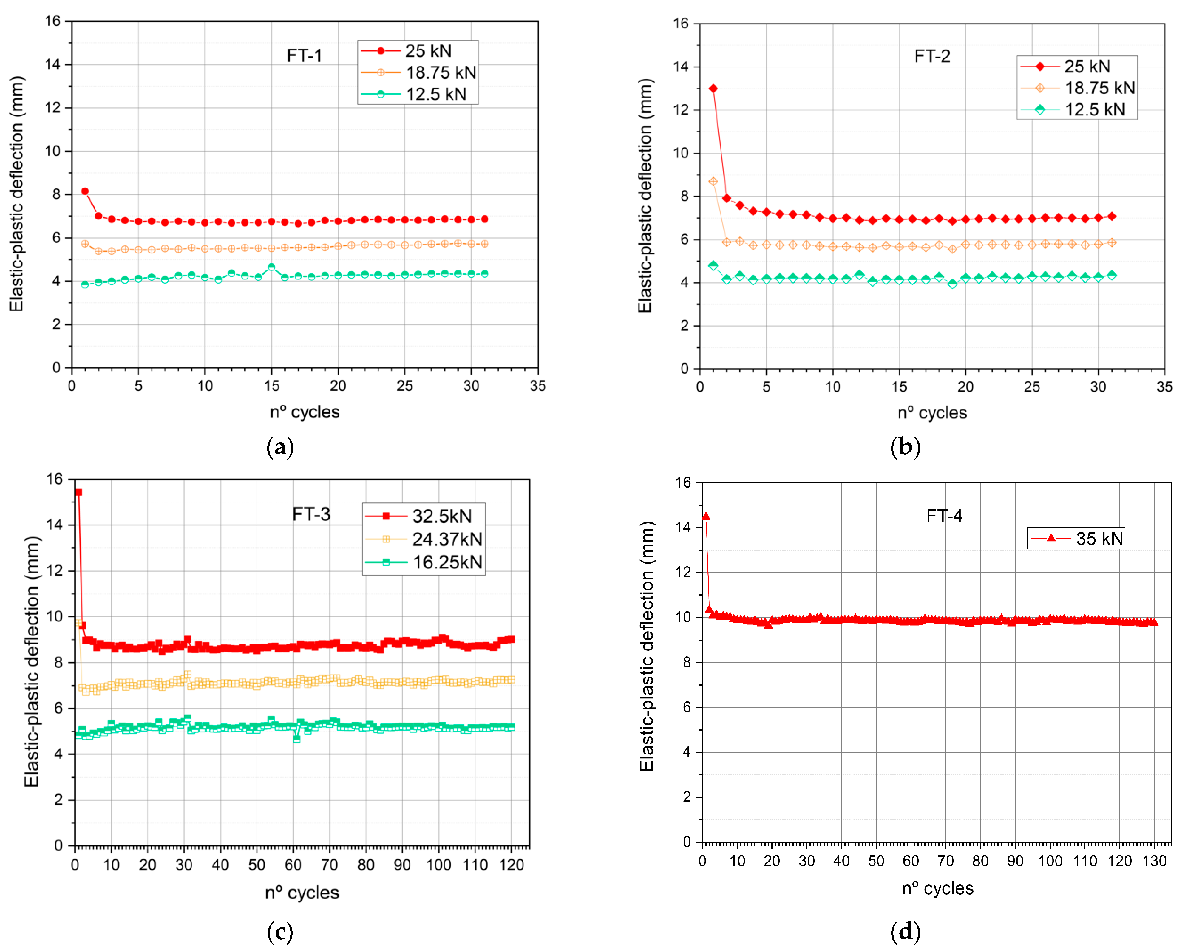 Buildings 14 03228 g009