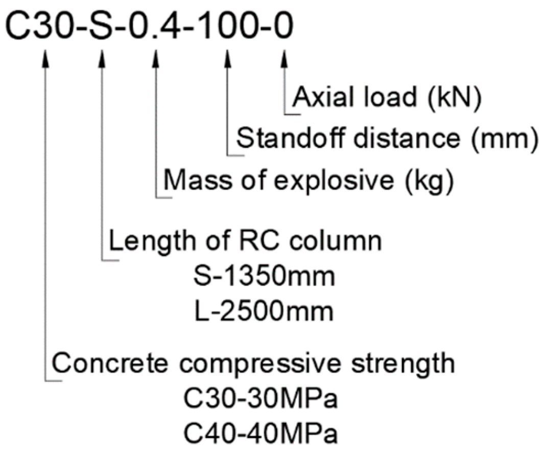 Buildings 14 03229 g004