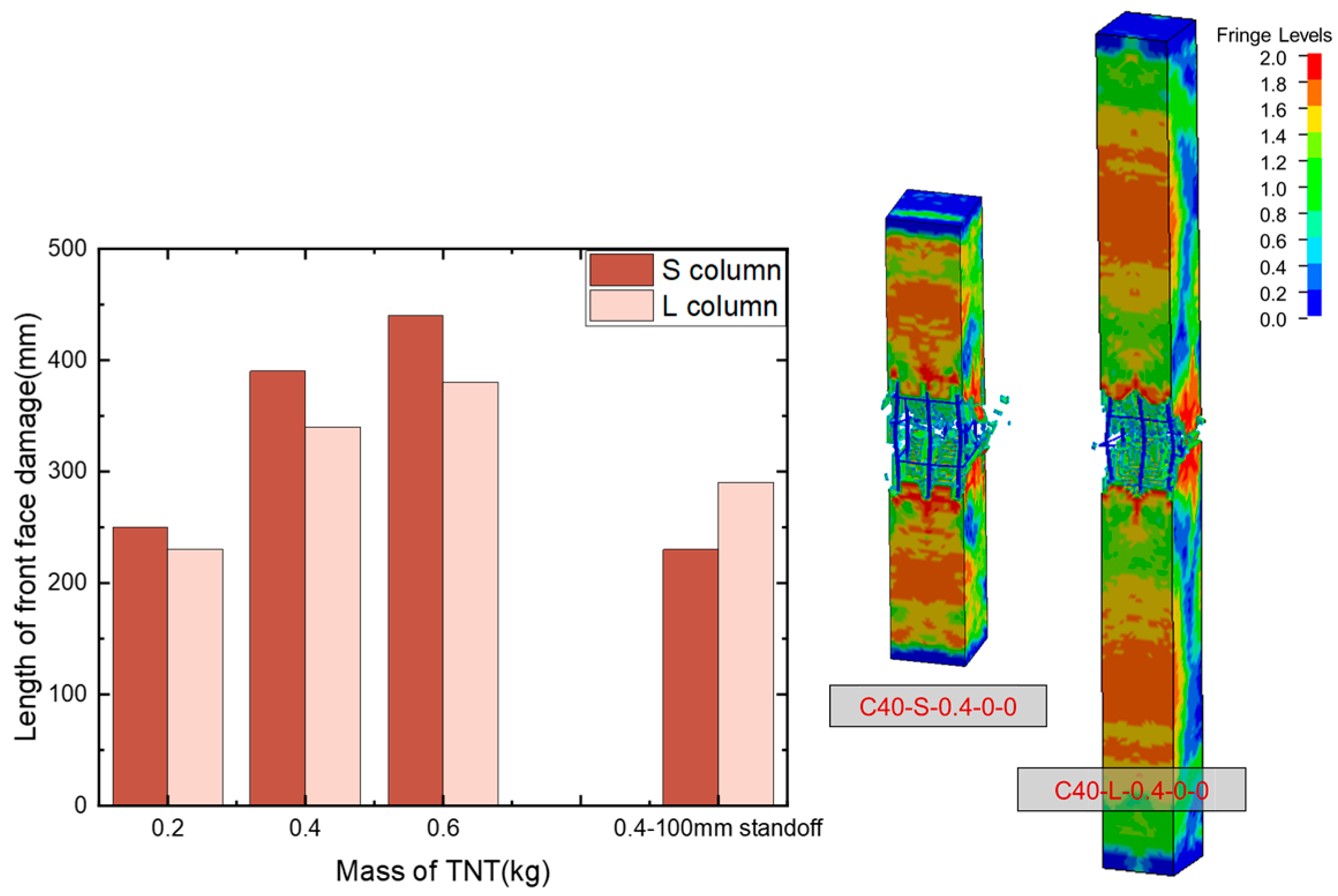 Buildings 14 03229 g014