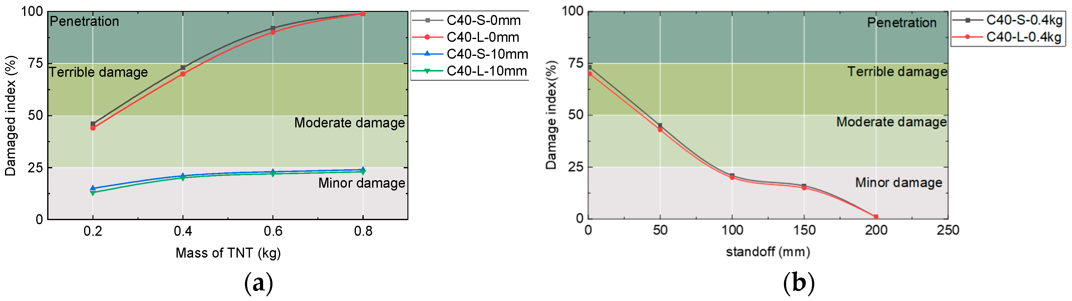Buildings 14 03229 g015