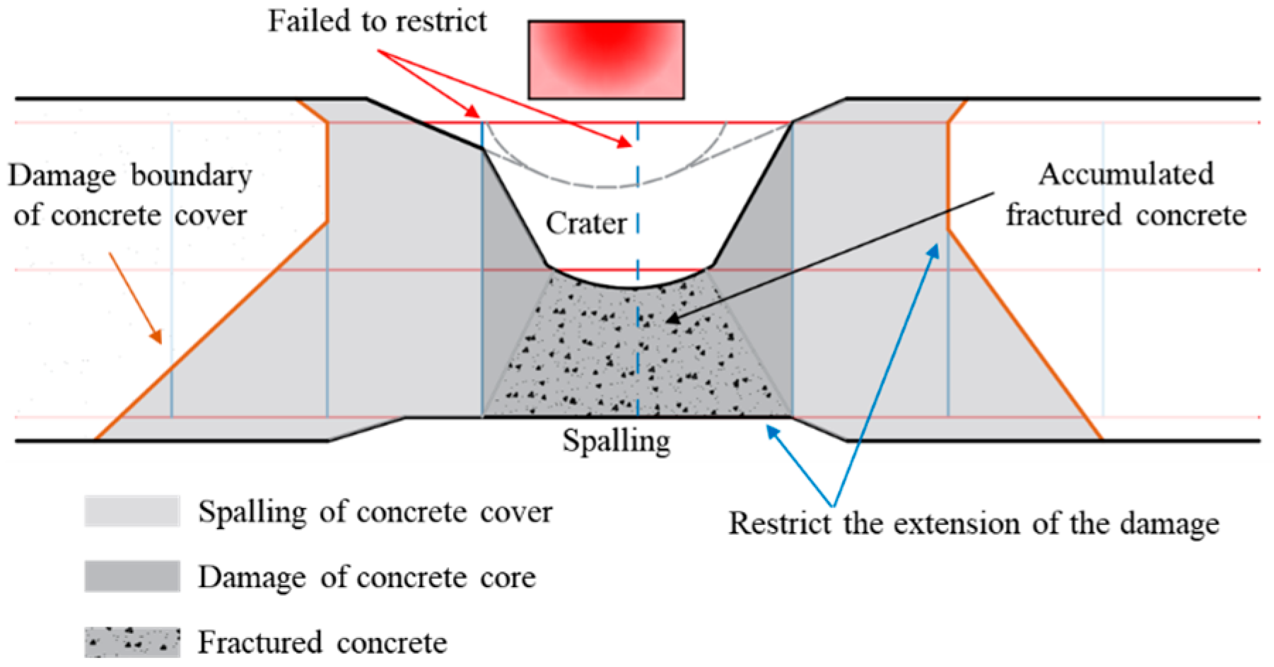 Buildings 14 03229 g021