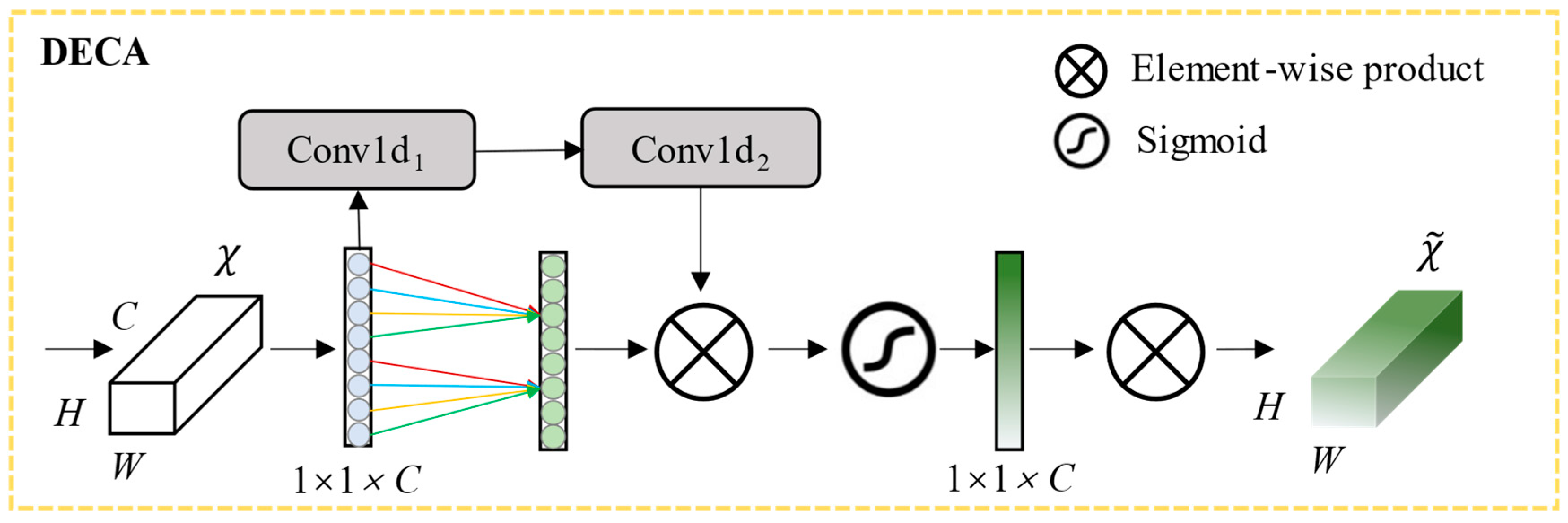 Buildings 14 03230 g004