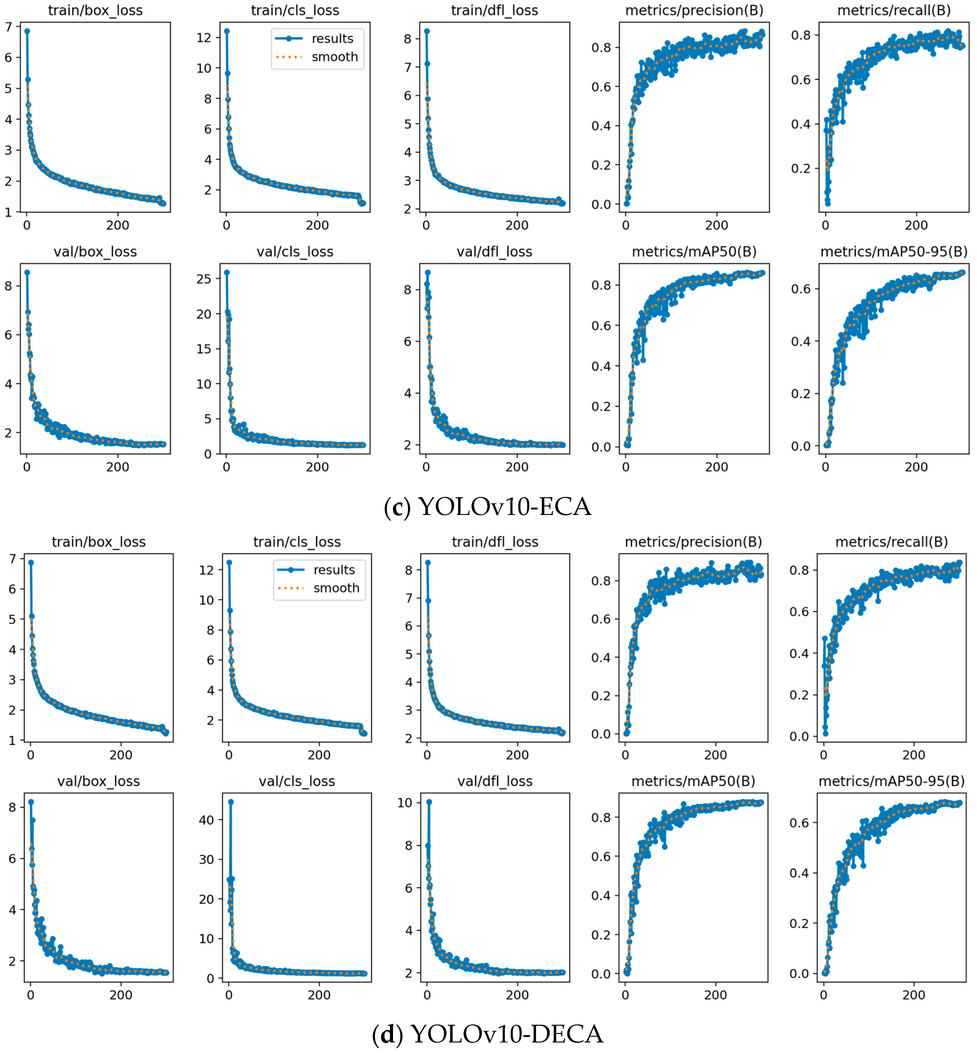 Buildings 14 03230 g007b