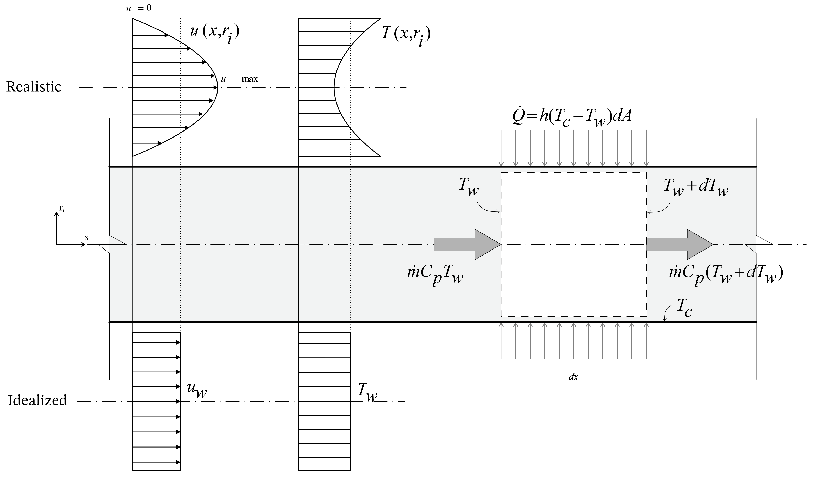 Buildings 14 03232 g003