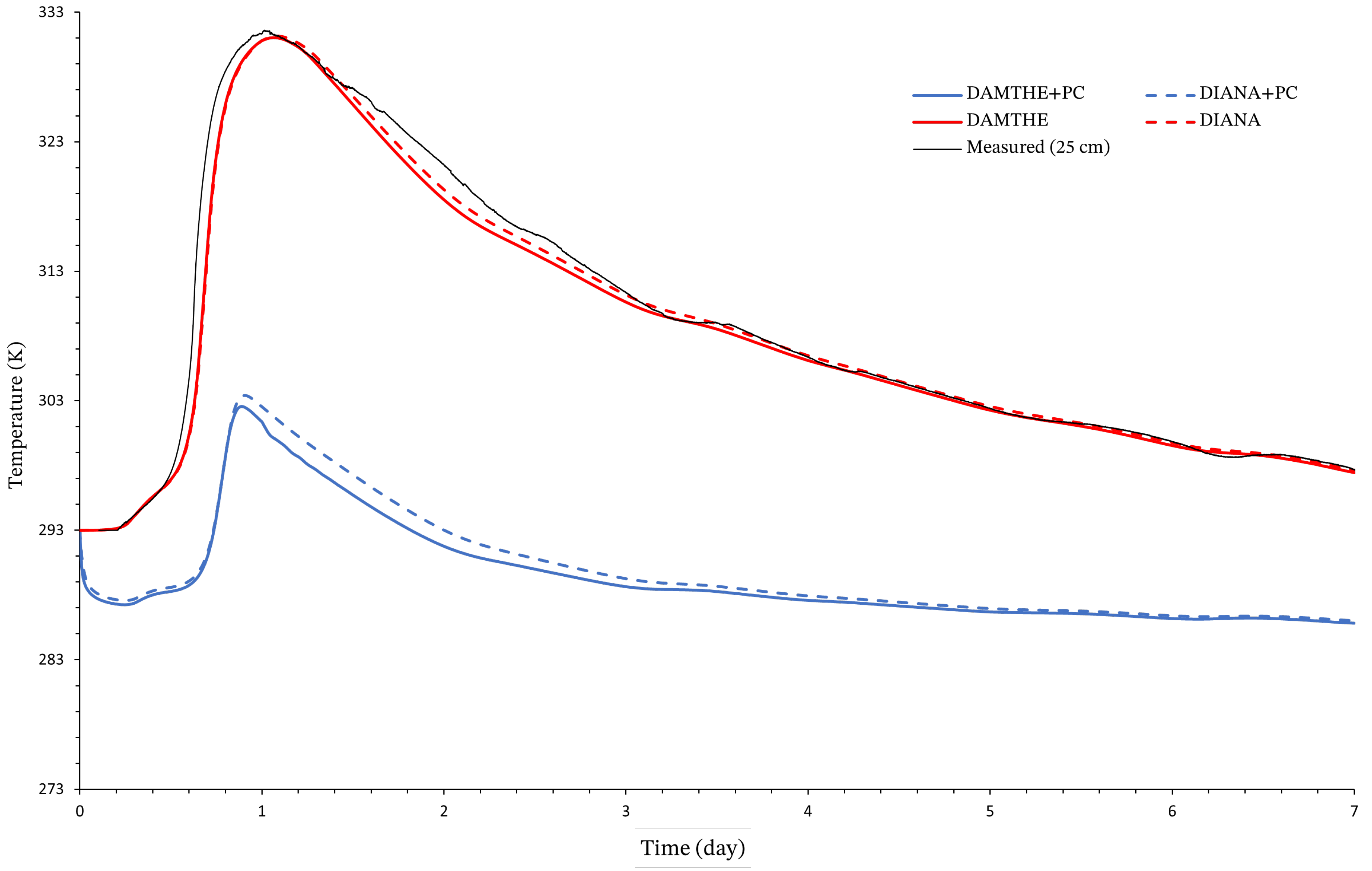 Buildings 14 03232 g015