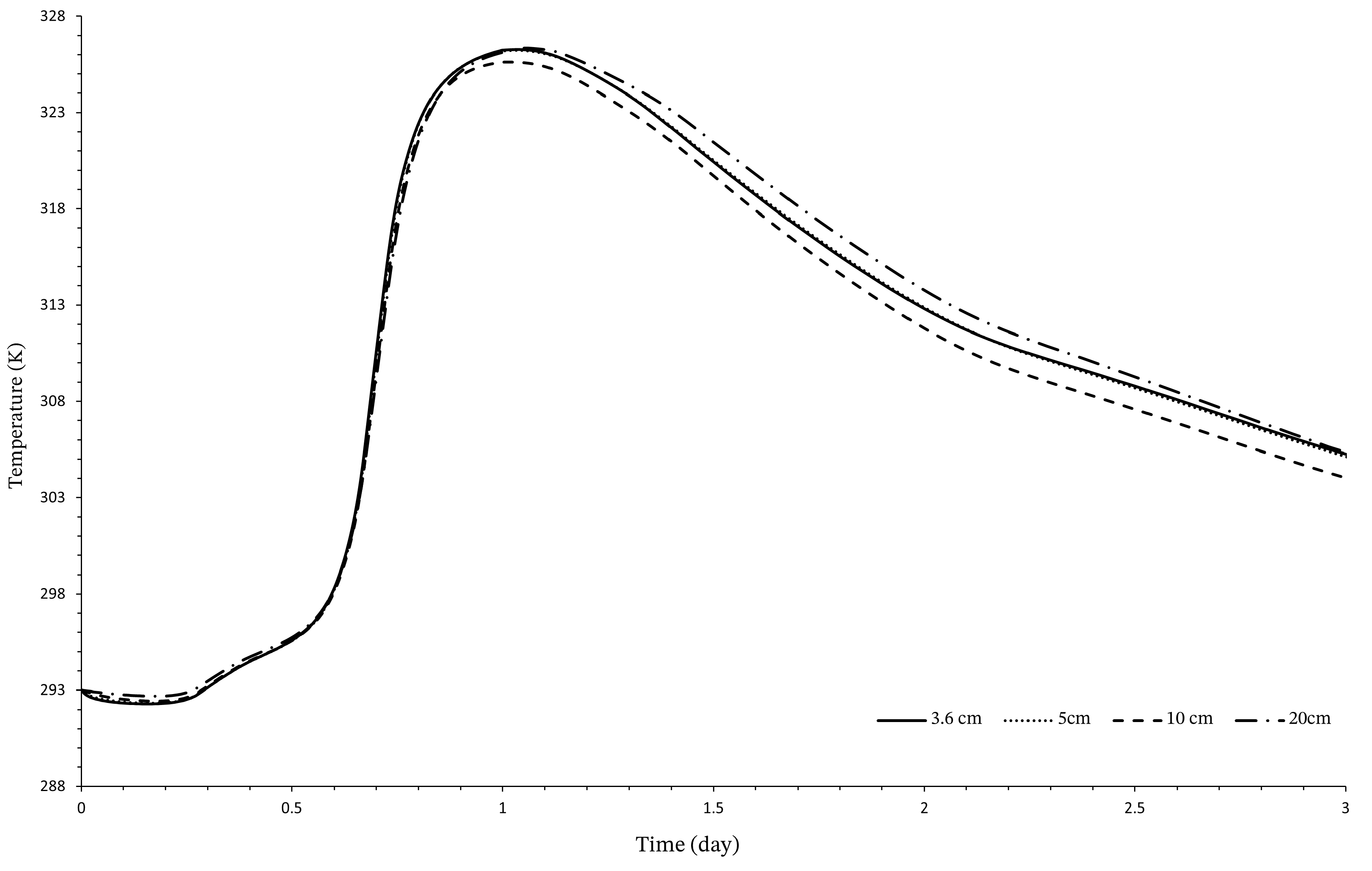 Buildings 14 03232 g017