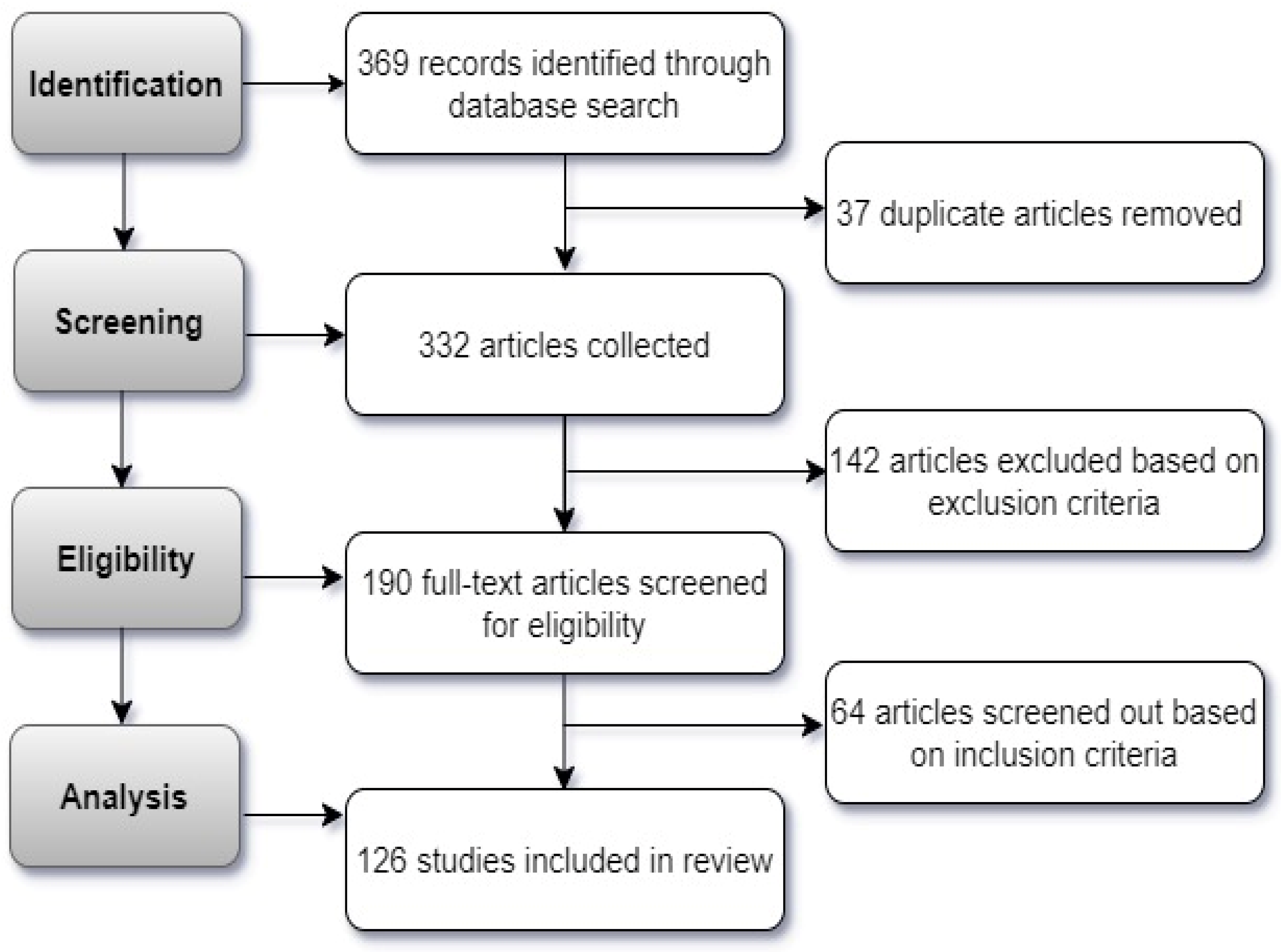 Buildings 14 03234 g002