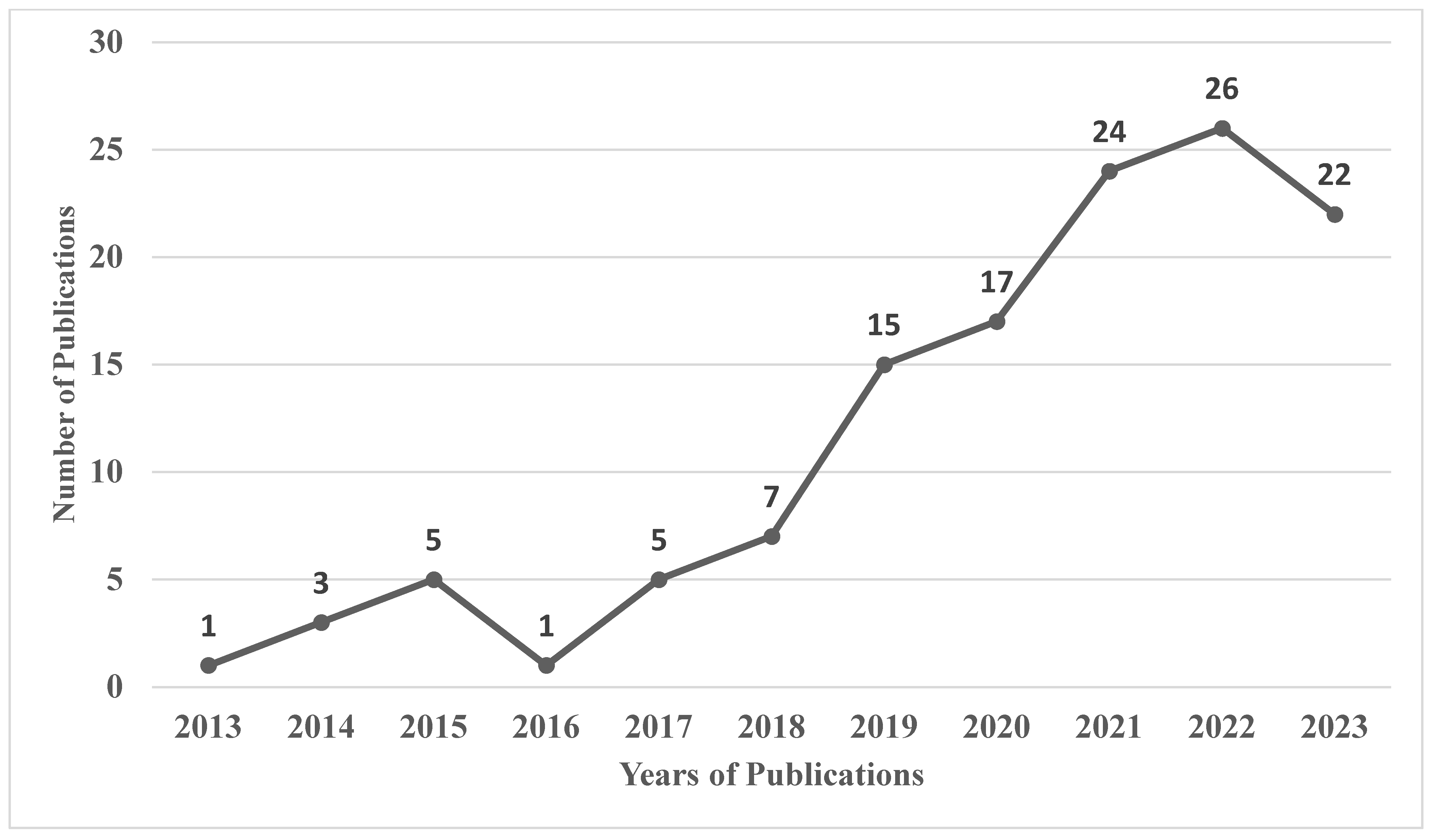 Buildings 14 03234 g003