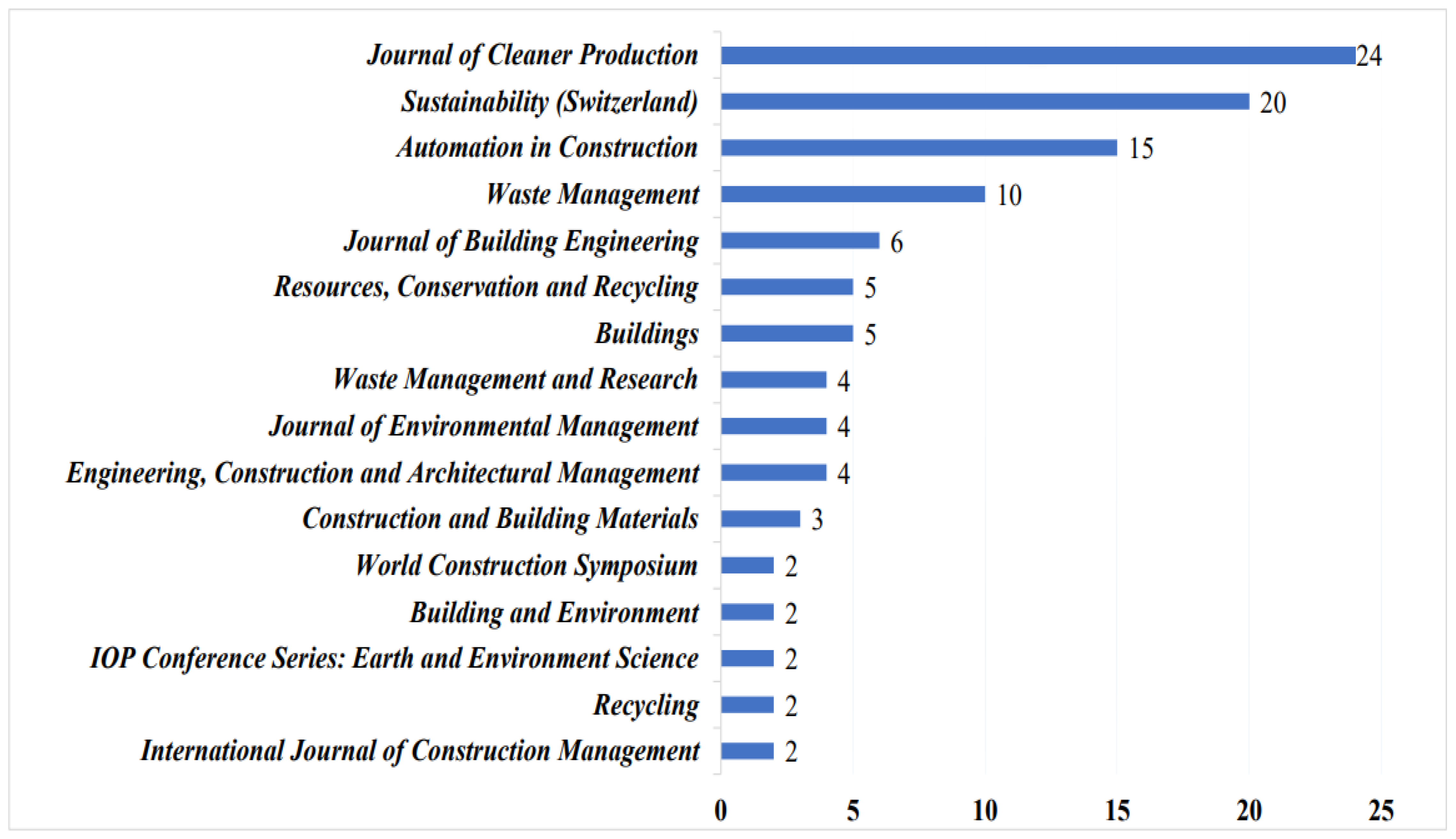 Buildings 14 03234 g006