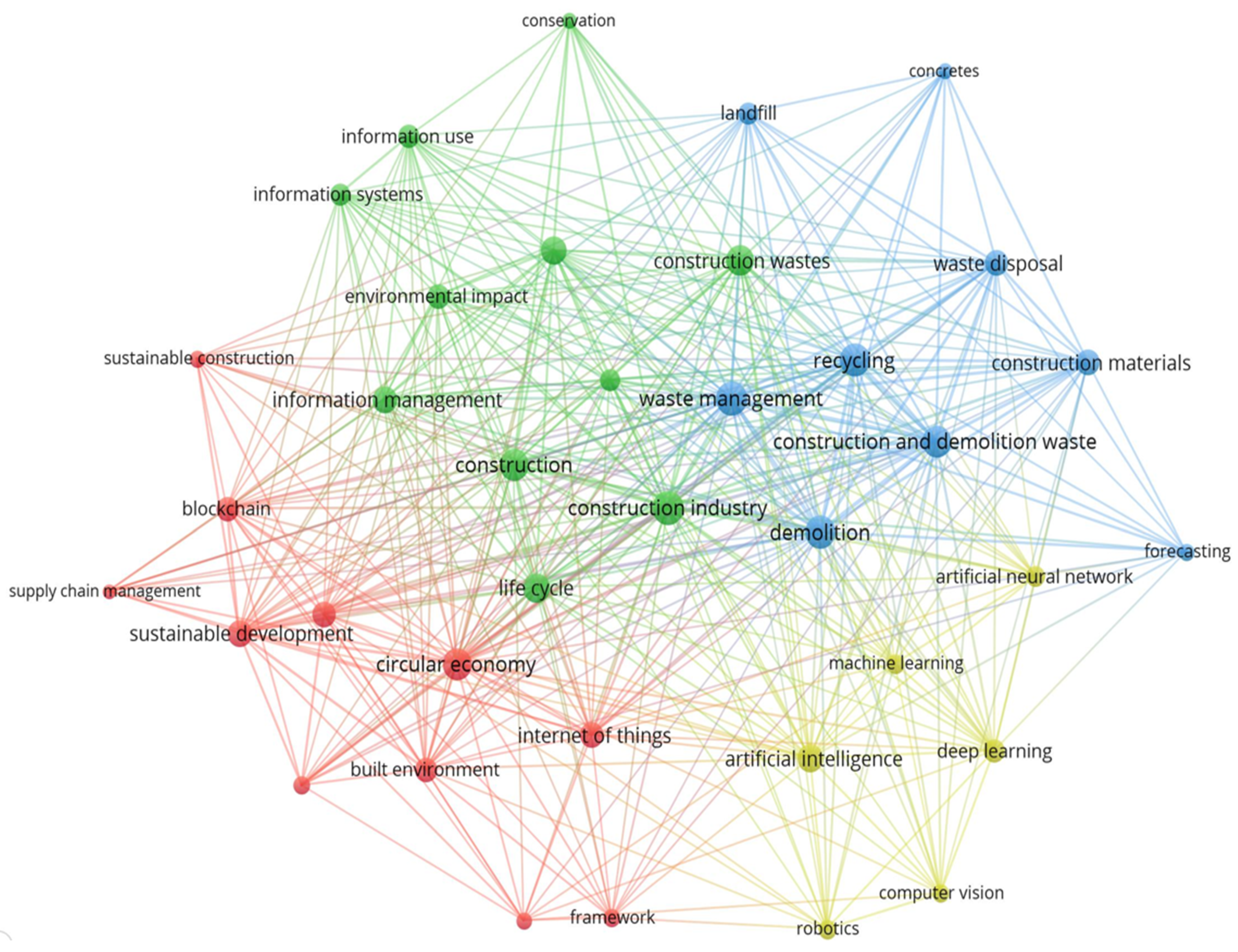 Buildings 14 03234 g007