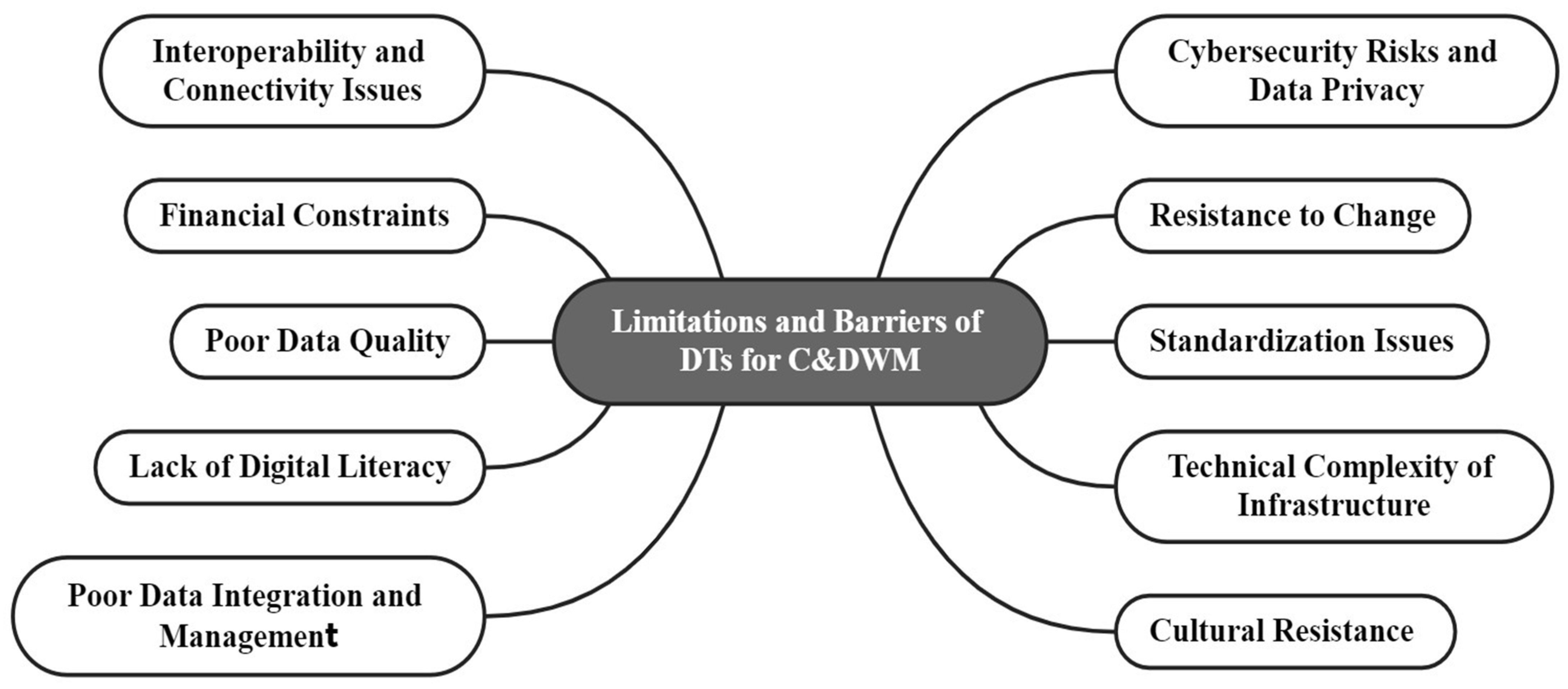 Buildings 14 03234 g008