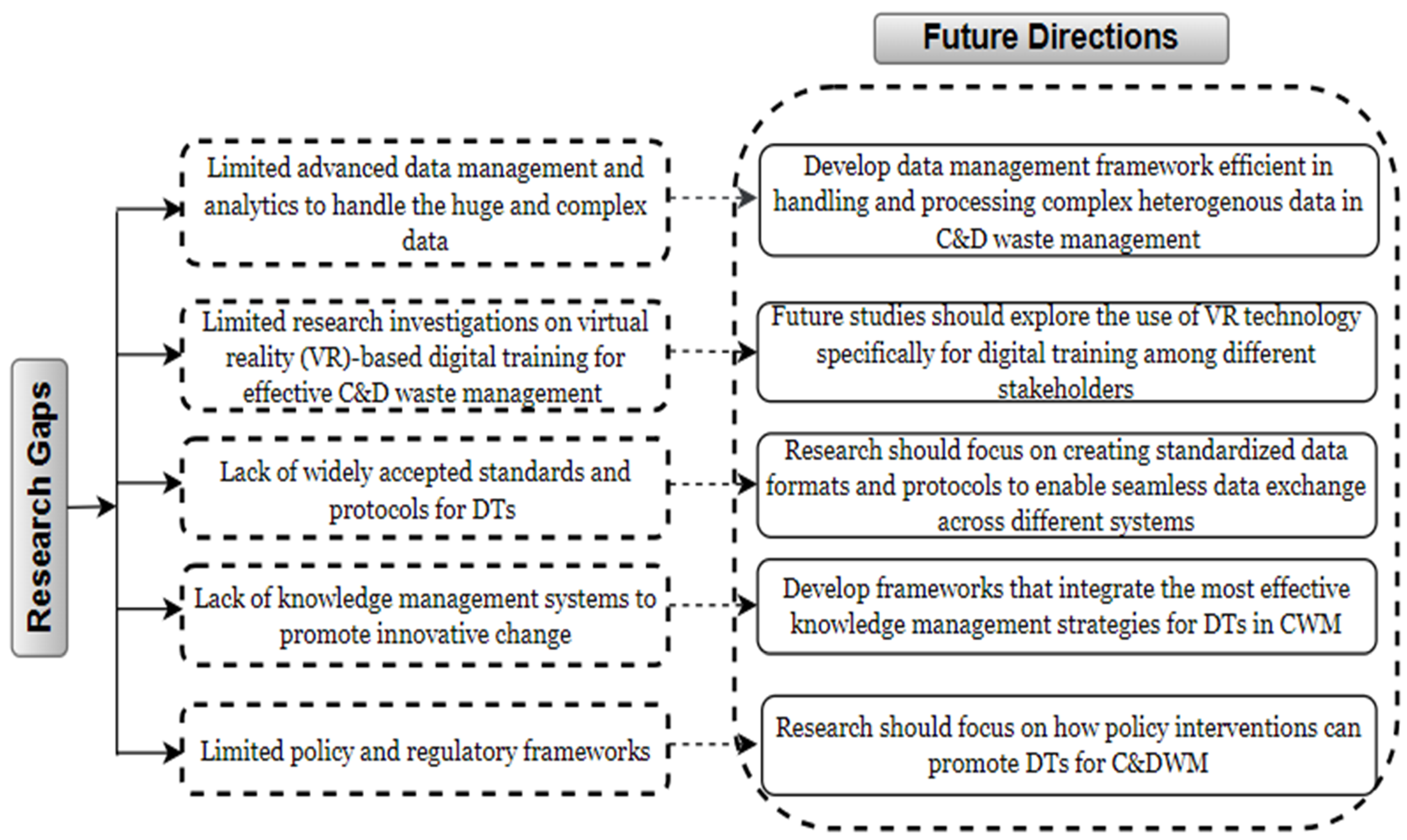 Buildings 14 03234 g009