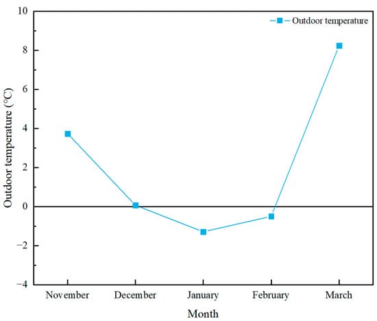 Buildings 14 03235 g0a1