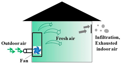 Buildings 14 03235 i005