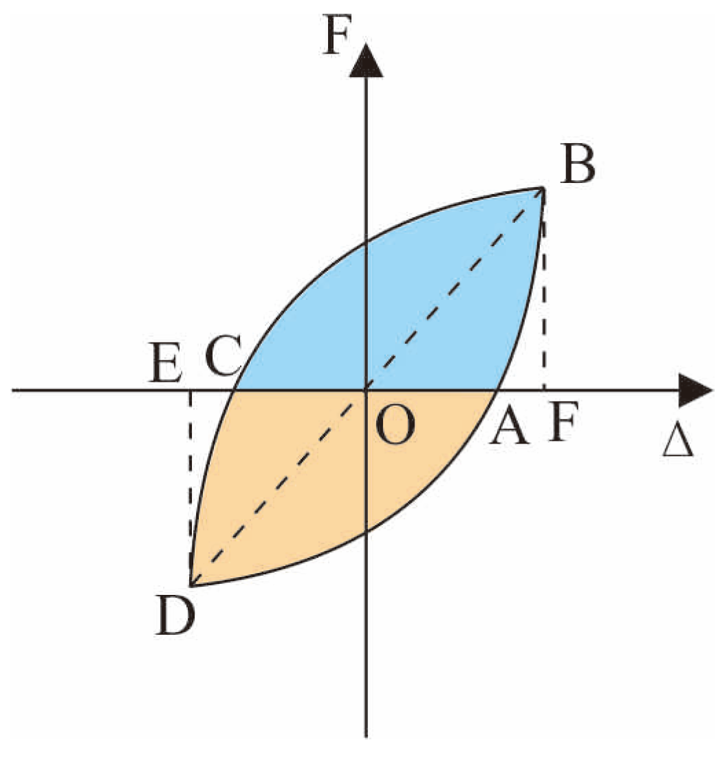Buildings 14 03239 g008