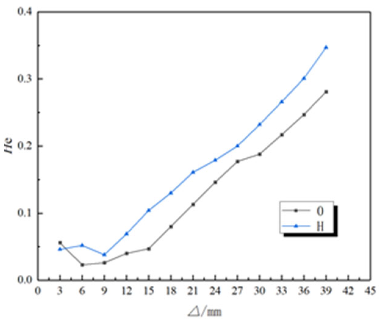Buildings 14 03239 g009
