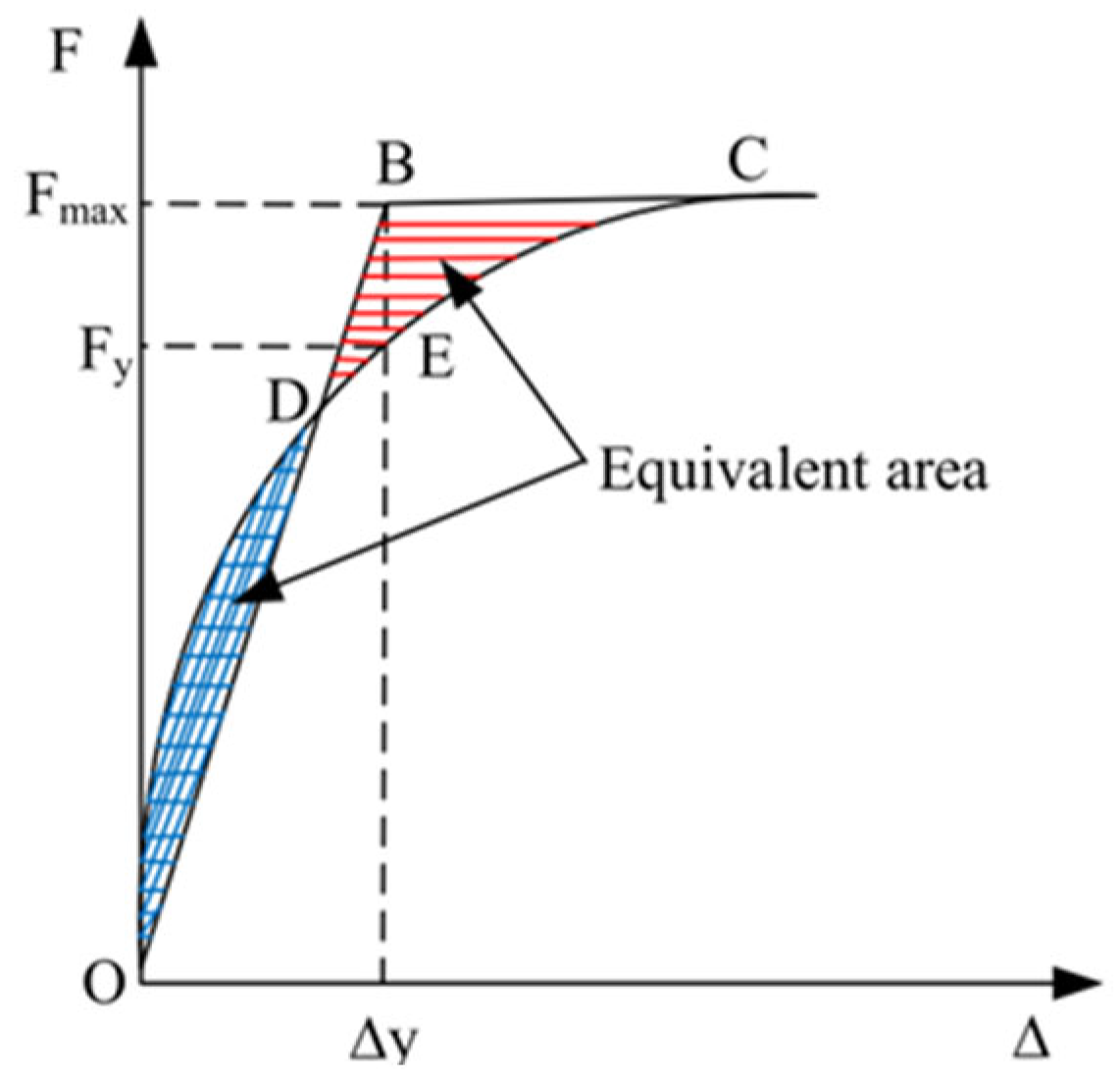 Buildings 14 03239 g011