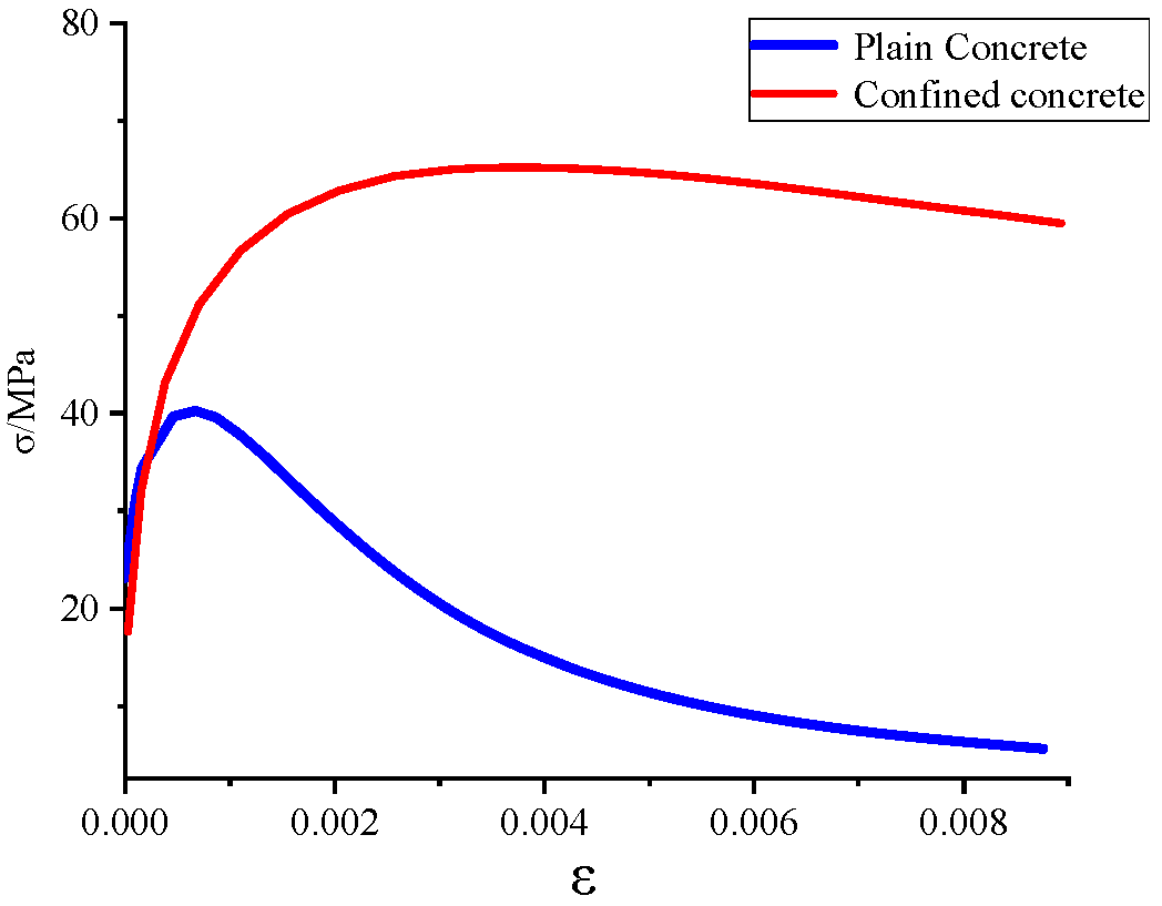 Buildings 14 03239 g013