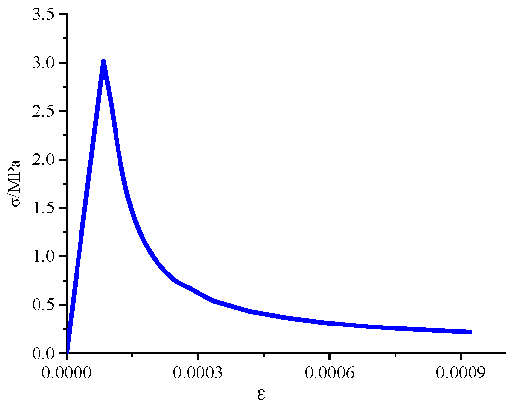 Buildings 14 03239 g014