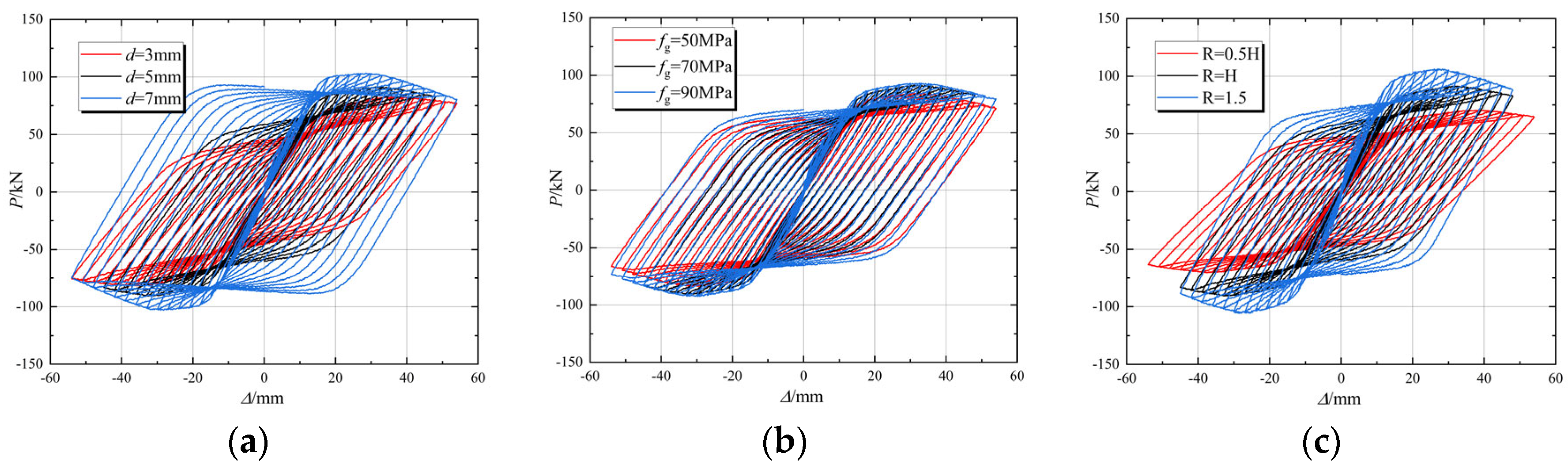 Buildings 14 03239 g019