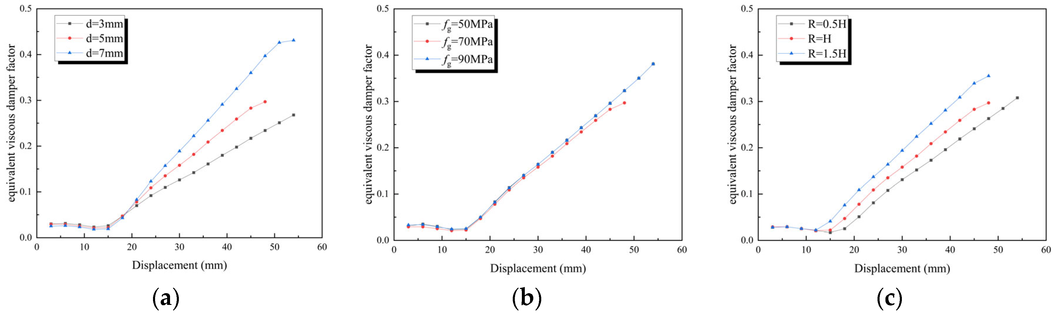 Buildings 14 03239 g021
